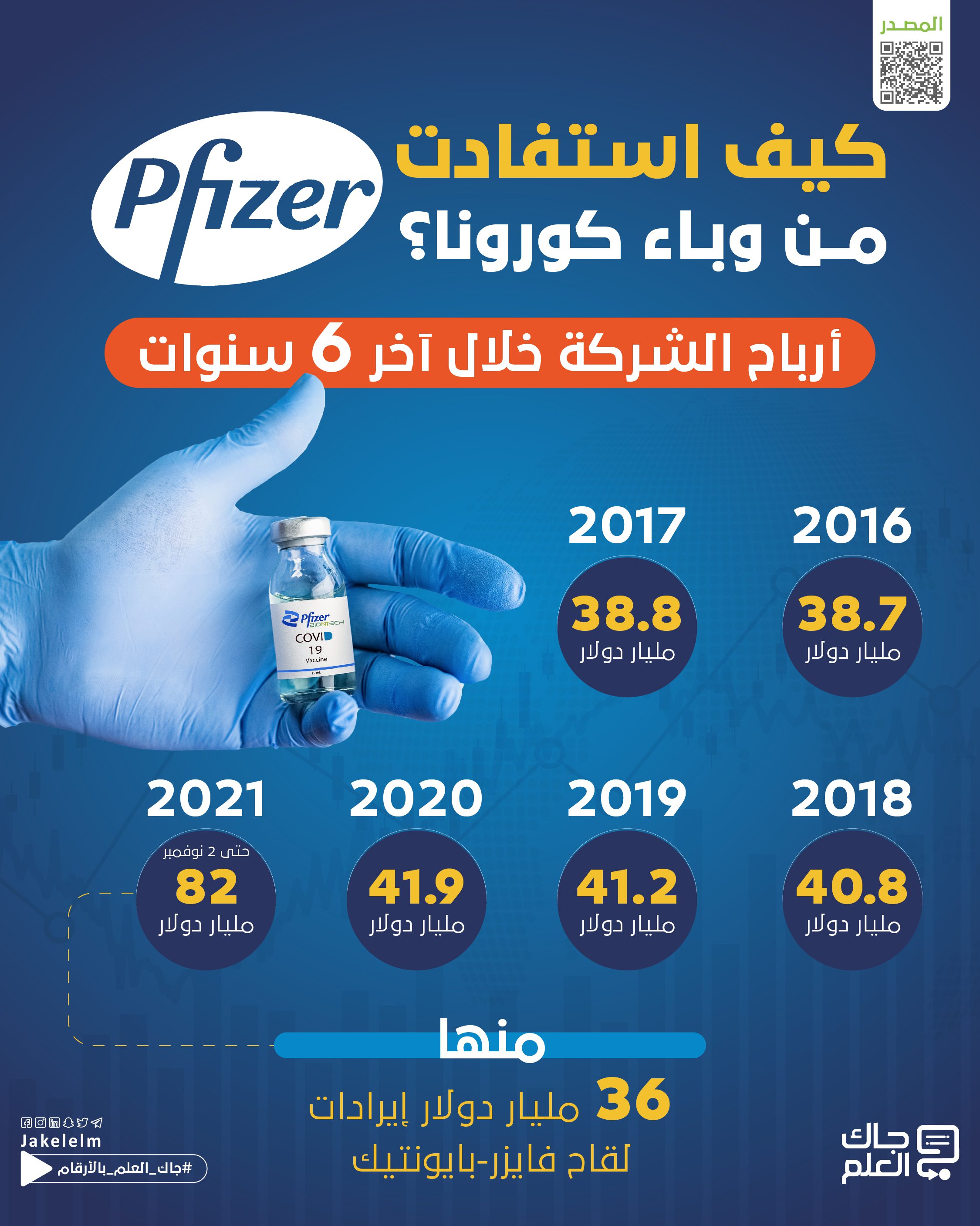 جائحة كورونا