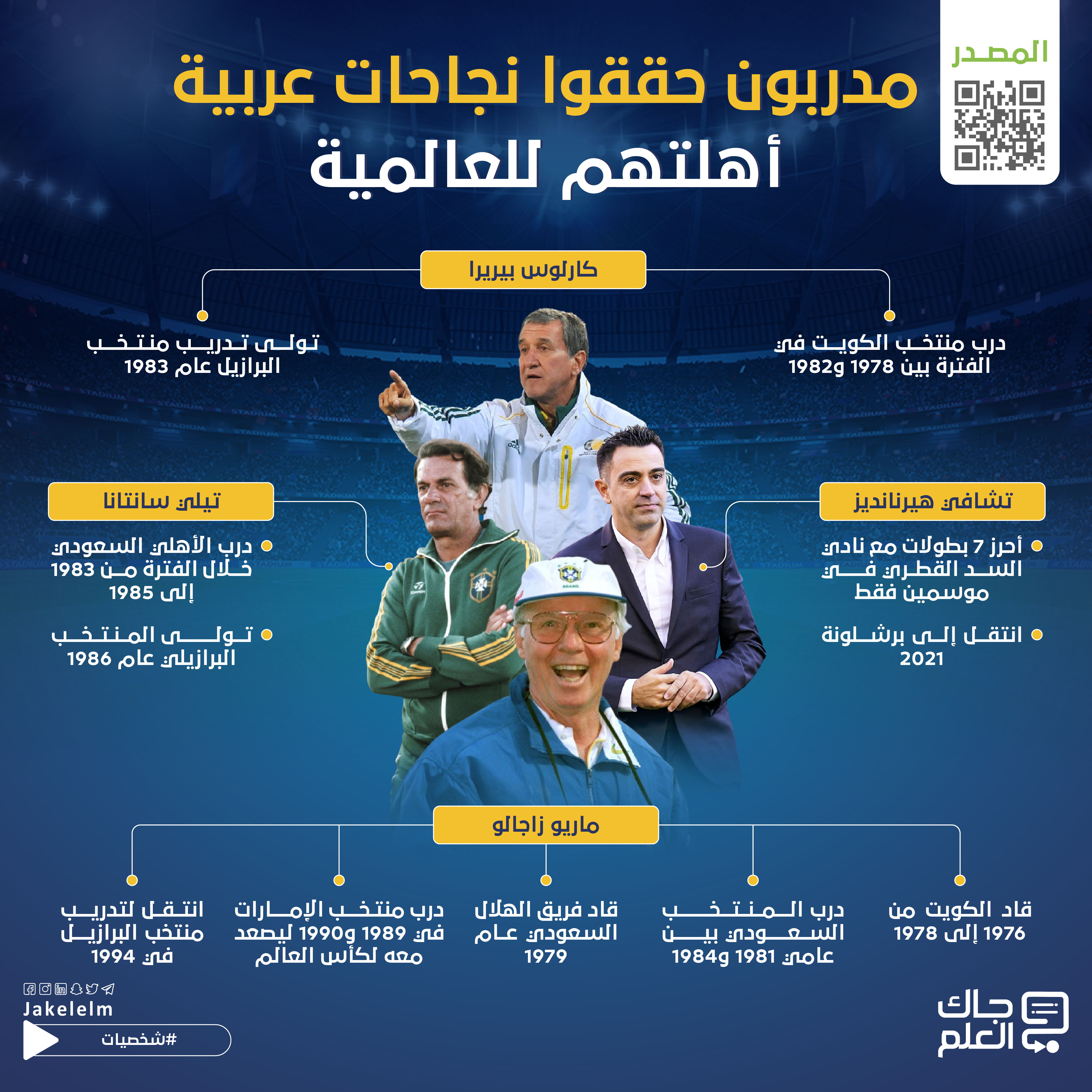 مدربون عرب وصلوا للعالمية