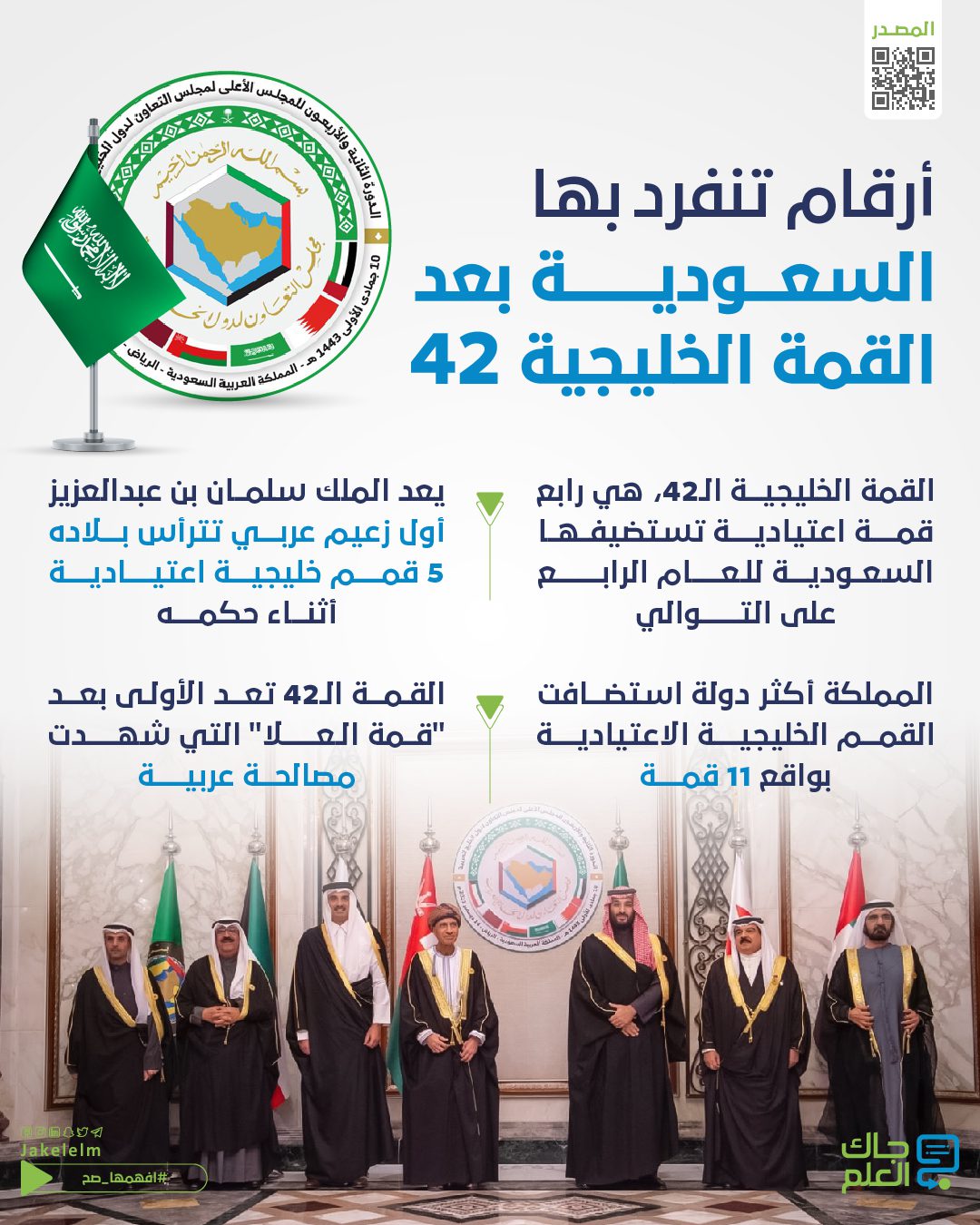 القمة الخليجية 42