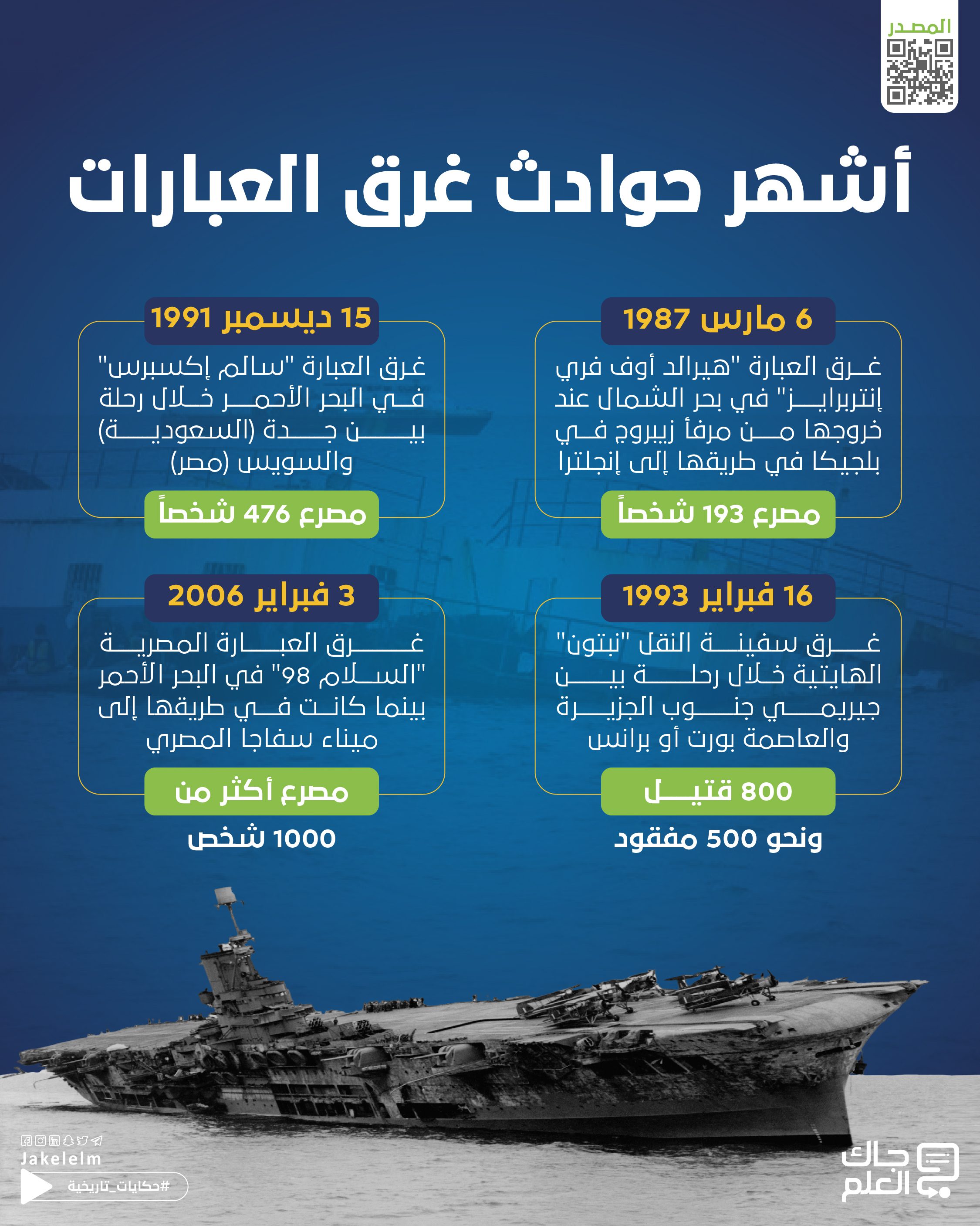 أشهر حوادث غرق العبارات
