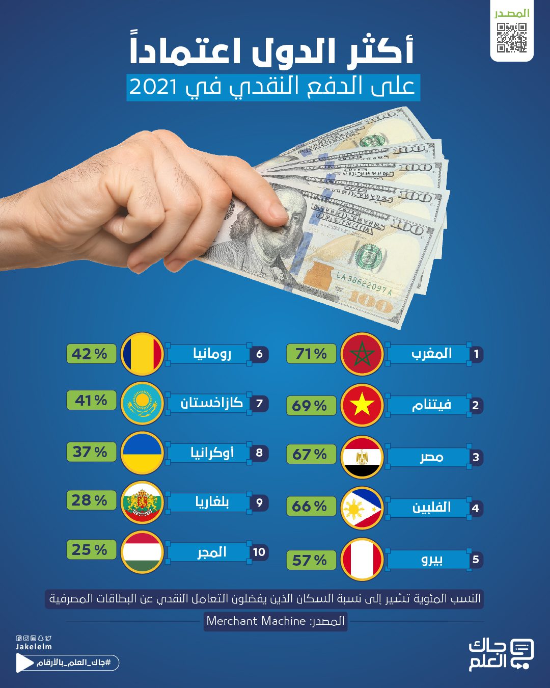 الدفع النقدي