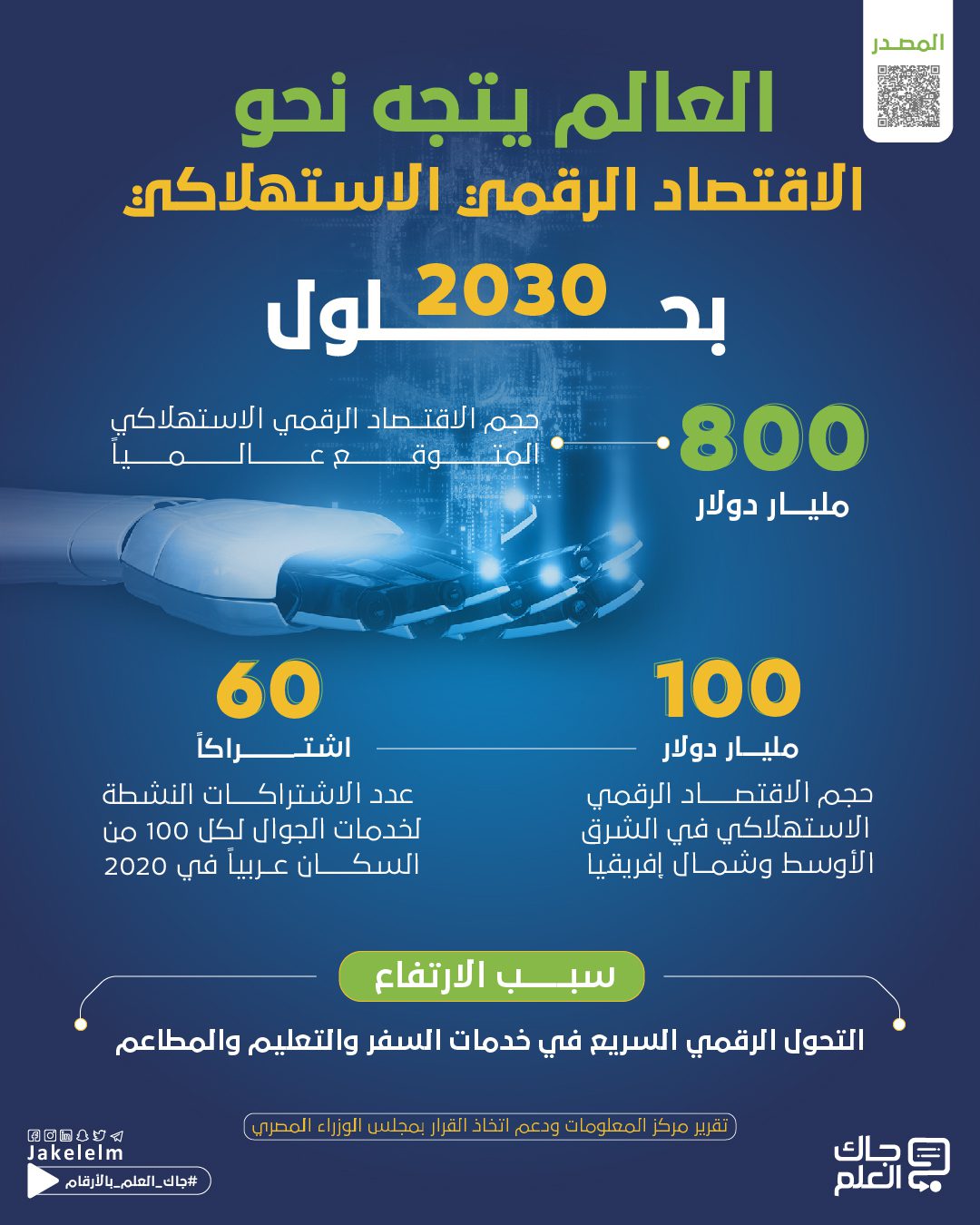 الاقتصاد الرقمي