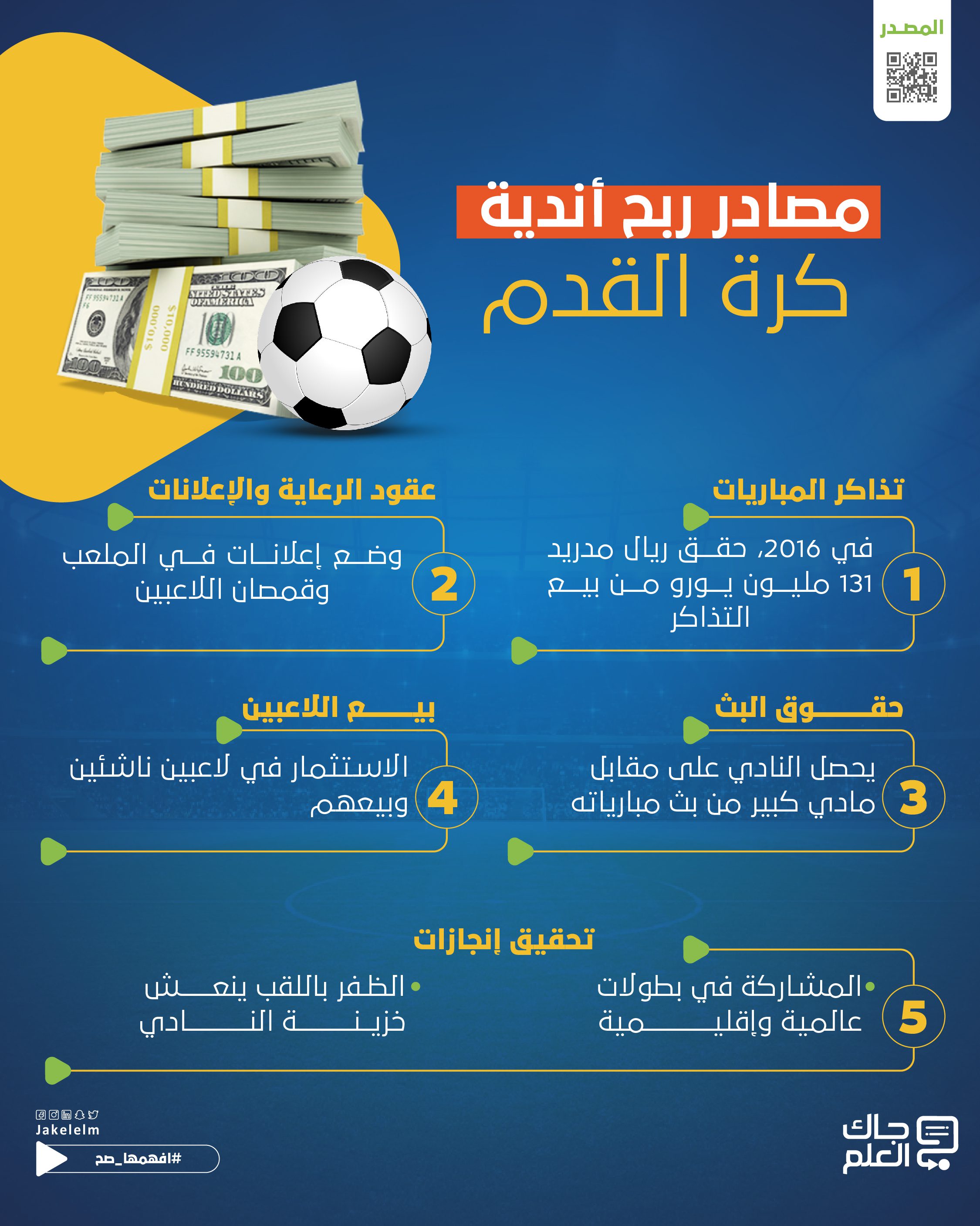 مصادر ربح أندية كرة القدم