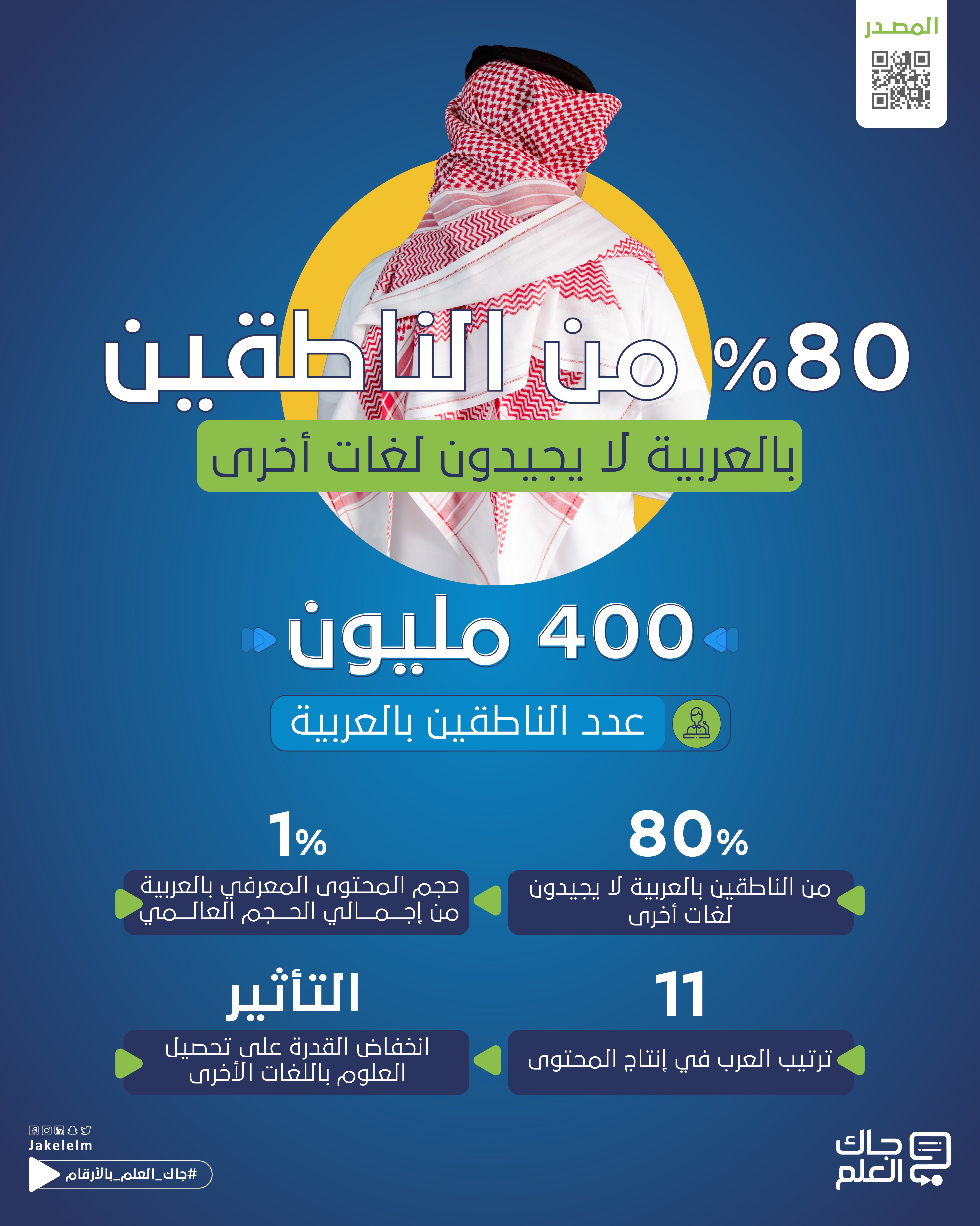 الناطقين بالعربية