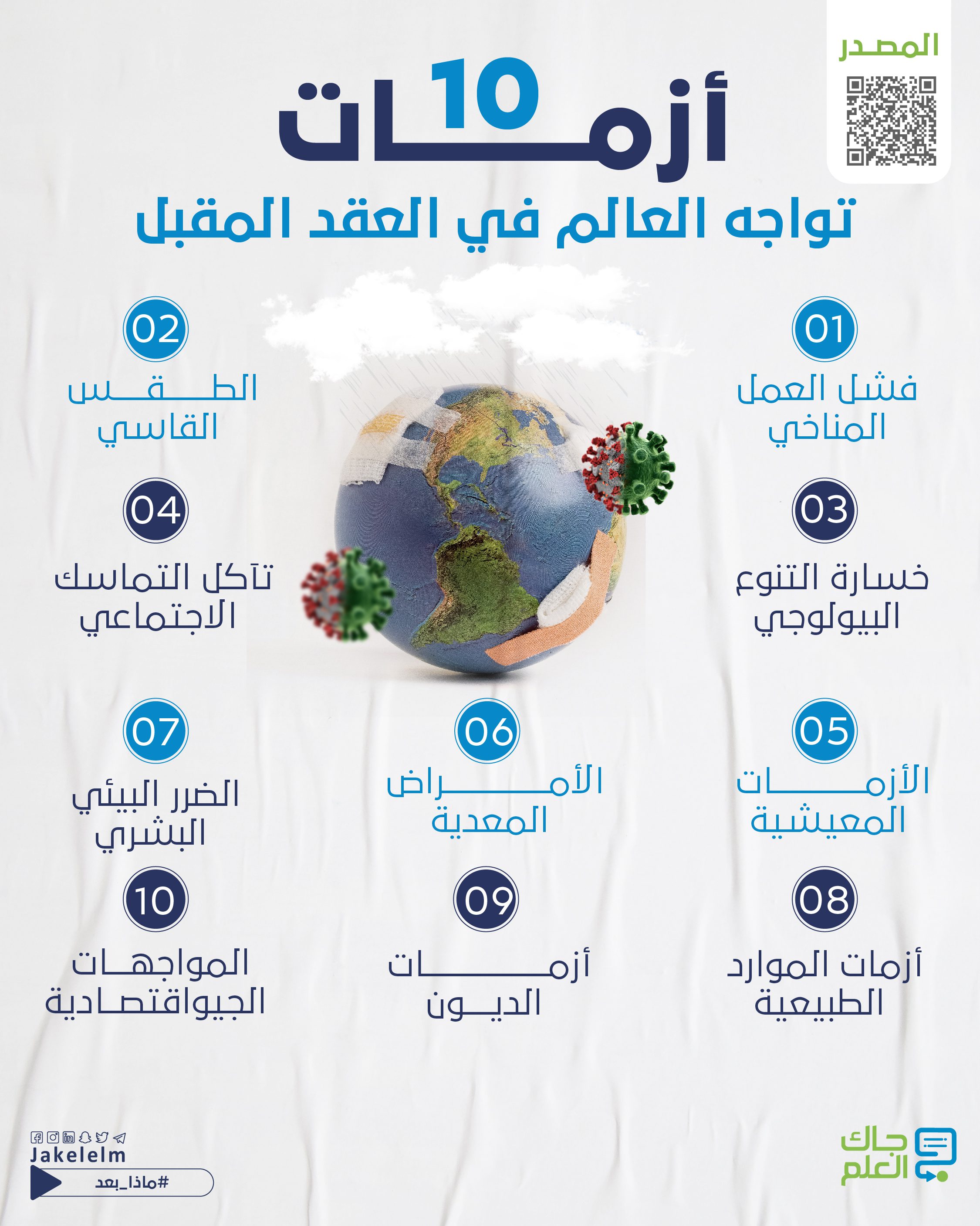 أزمات تواجه العالم
