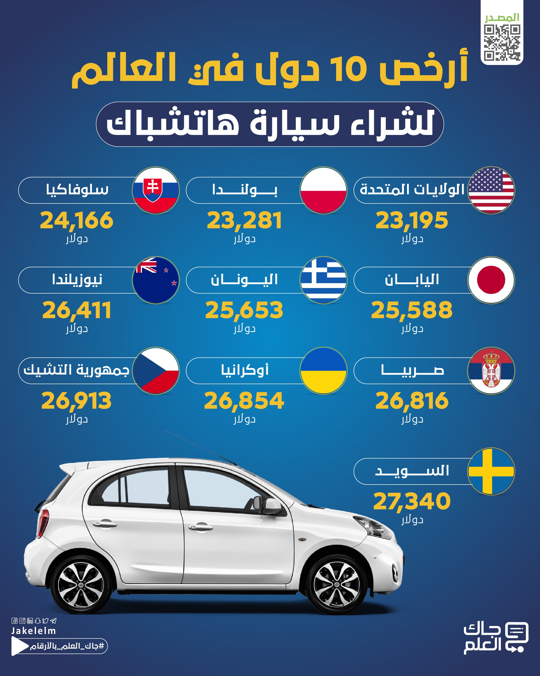 لشراء سيارة هاتشباك