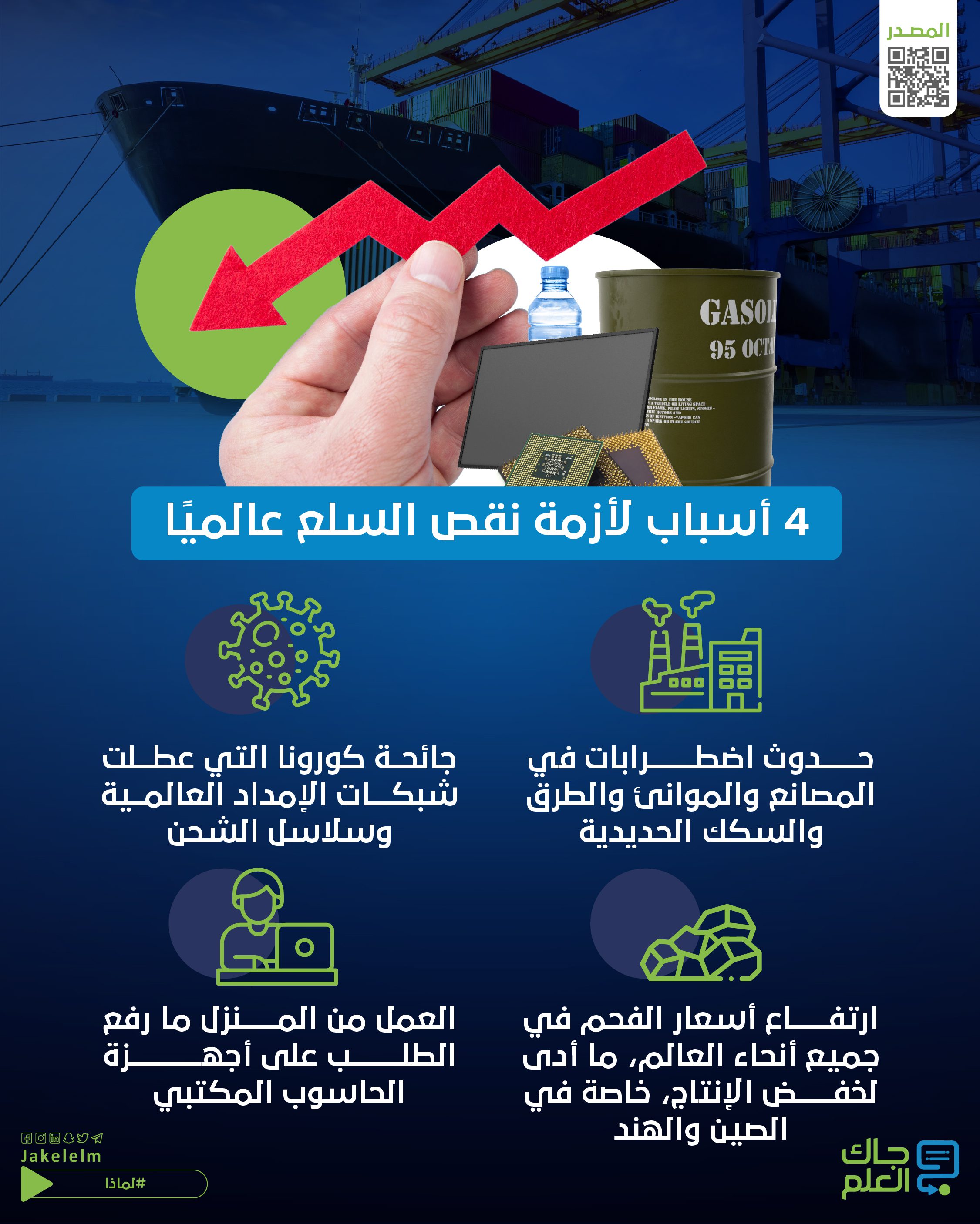 لماذا حدثت أزمة في السلع؟
