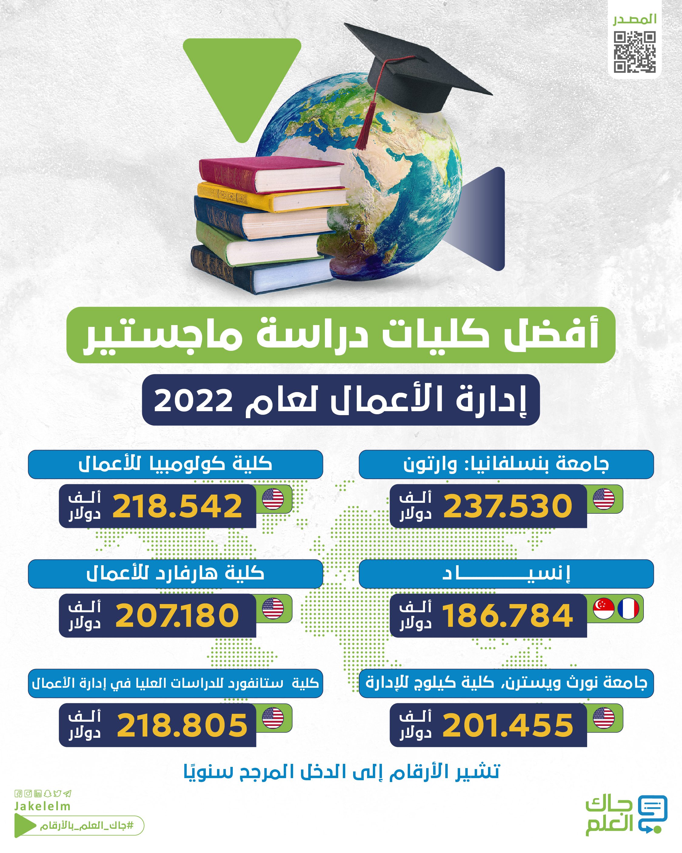لدراسة ماجستير إدارة الأعمال