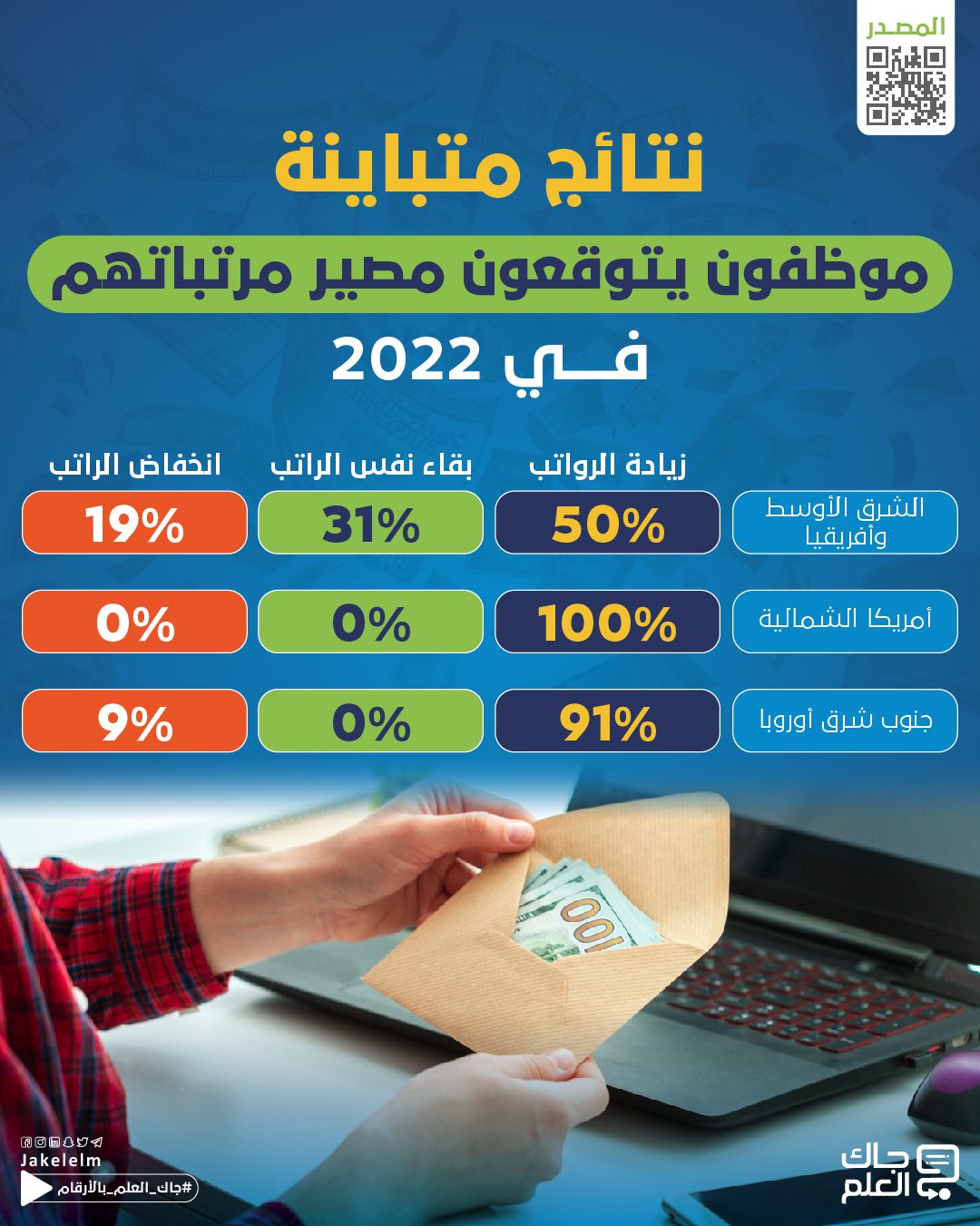 موظفون يتوقعون مصير مرتباتهم 