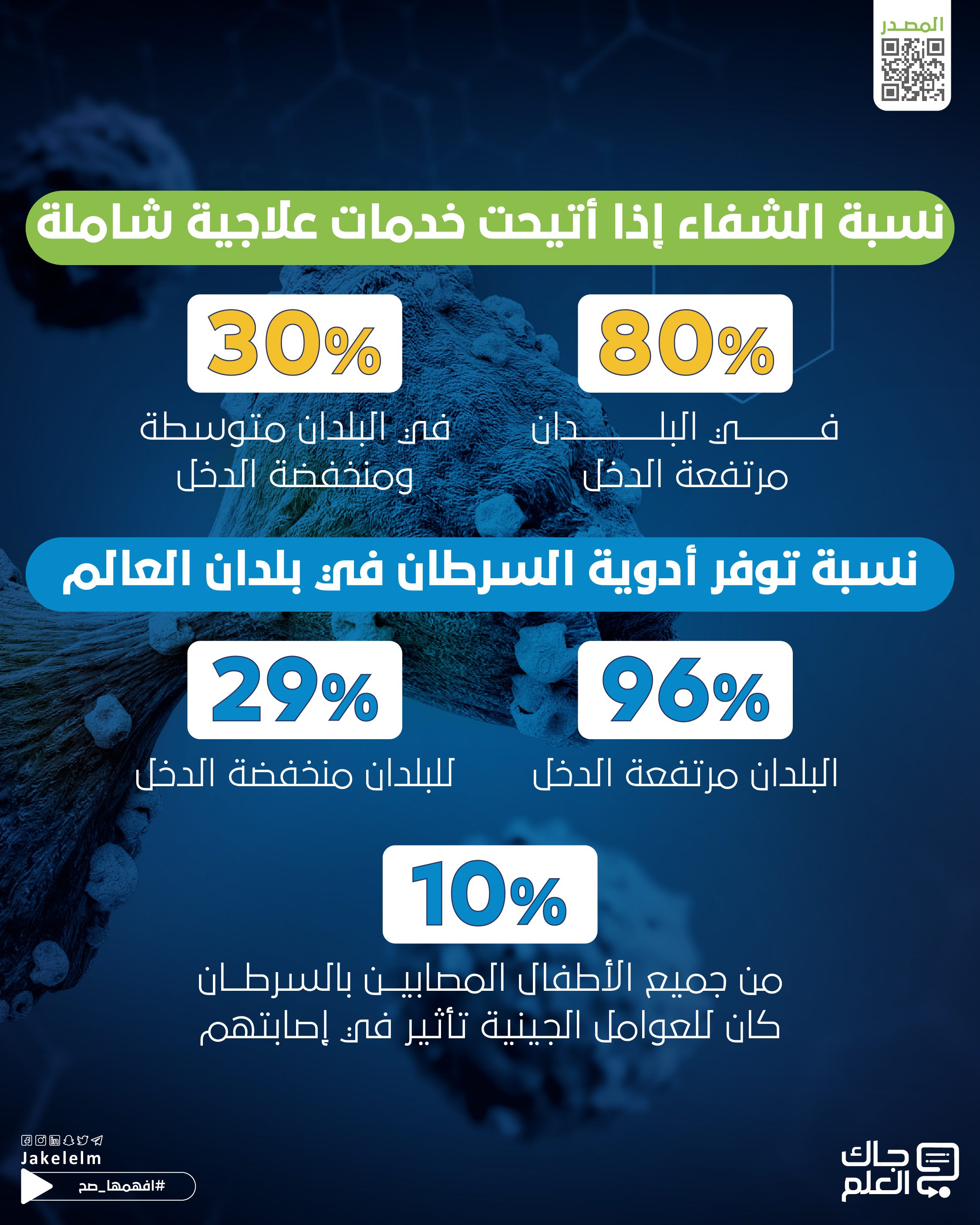 سرطان الأطفال