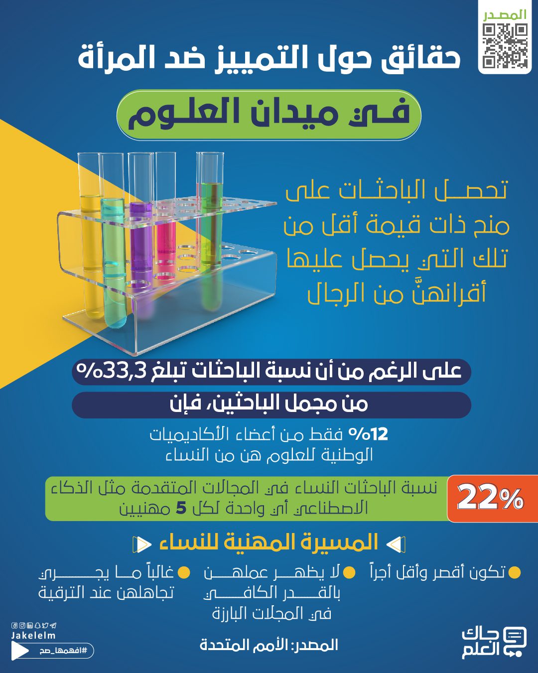 التمييز ضد المرأة في ميدان العلوم