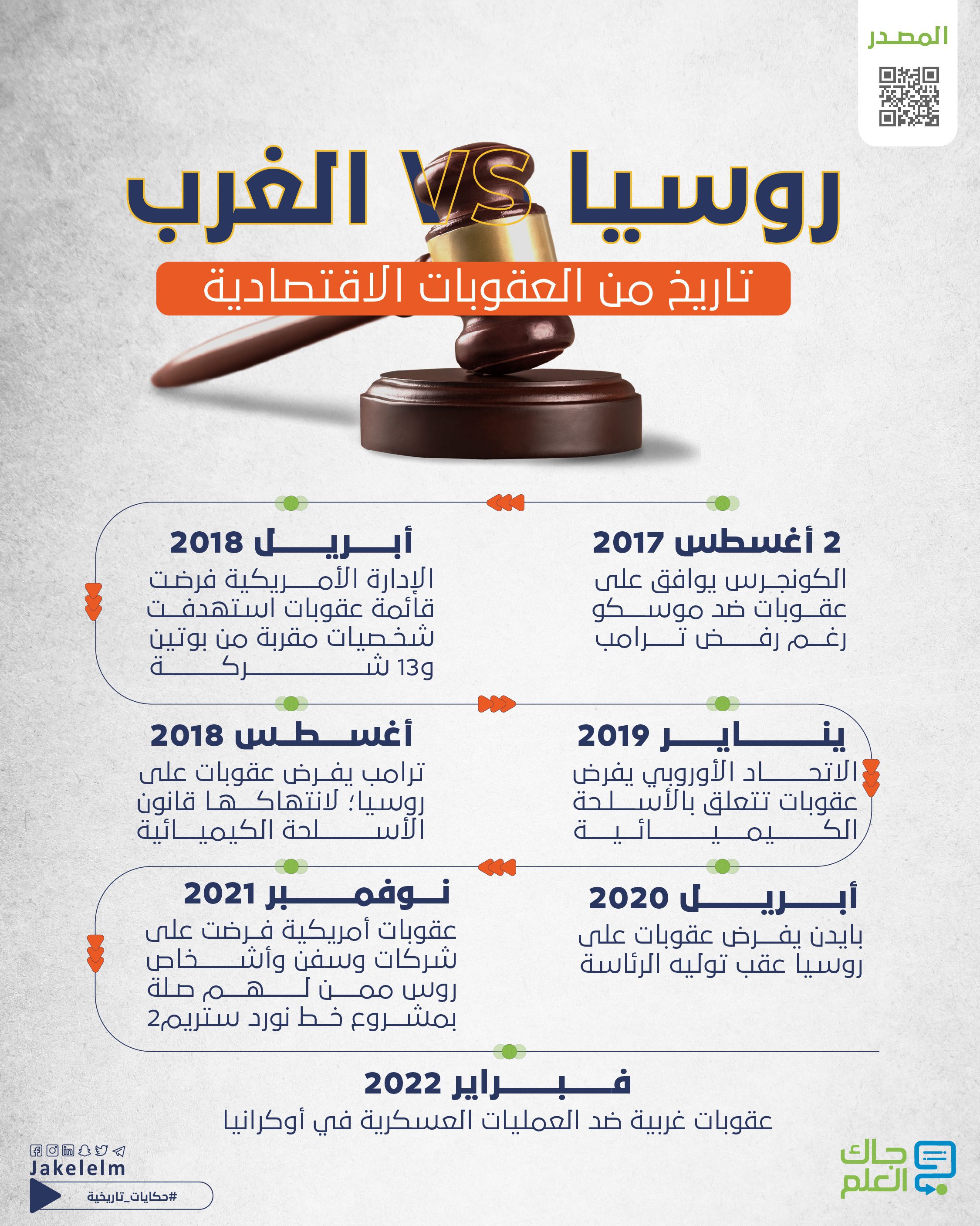 الاقتصاد الروسي