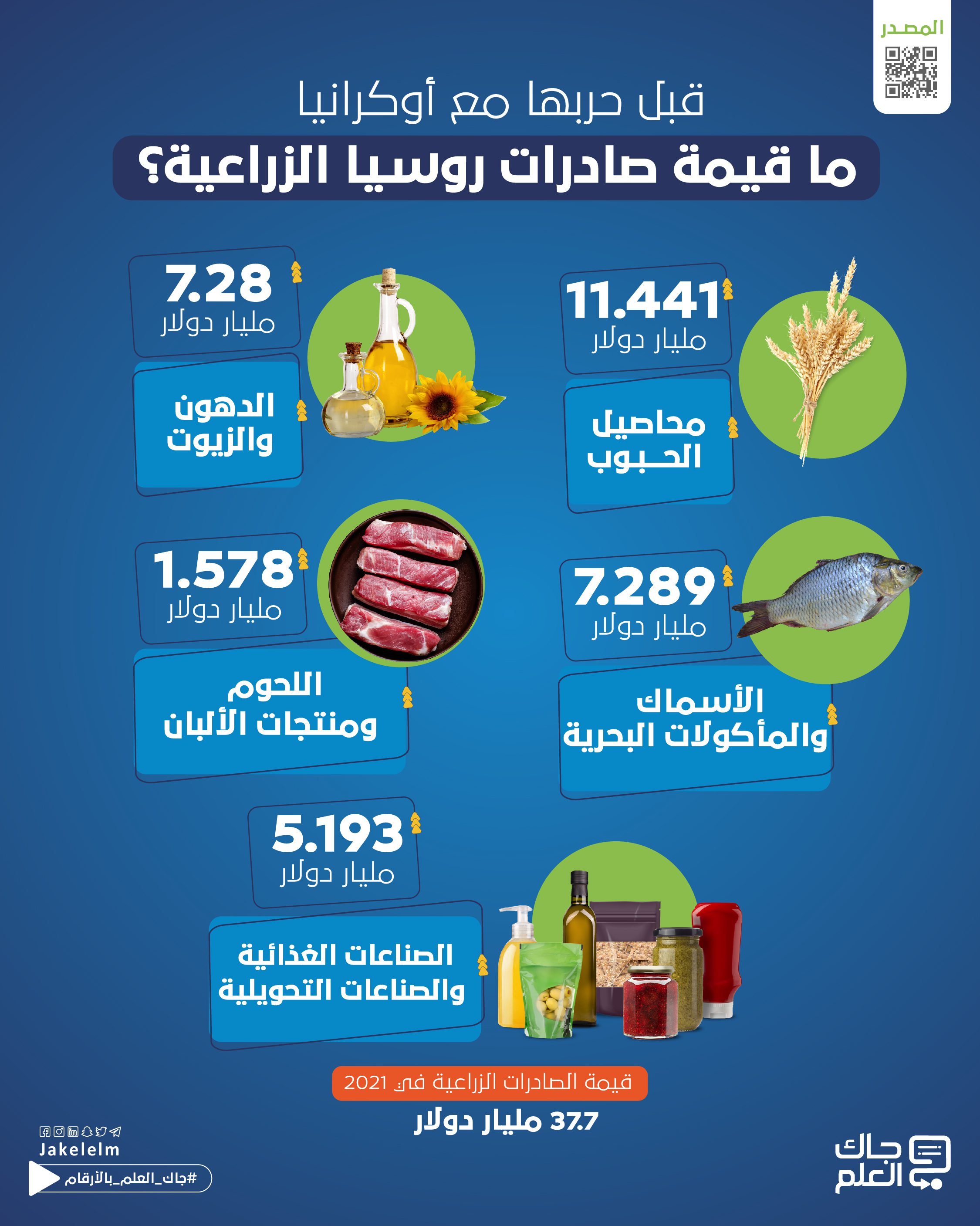 صادرات روسيا الزراعية
