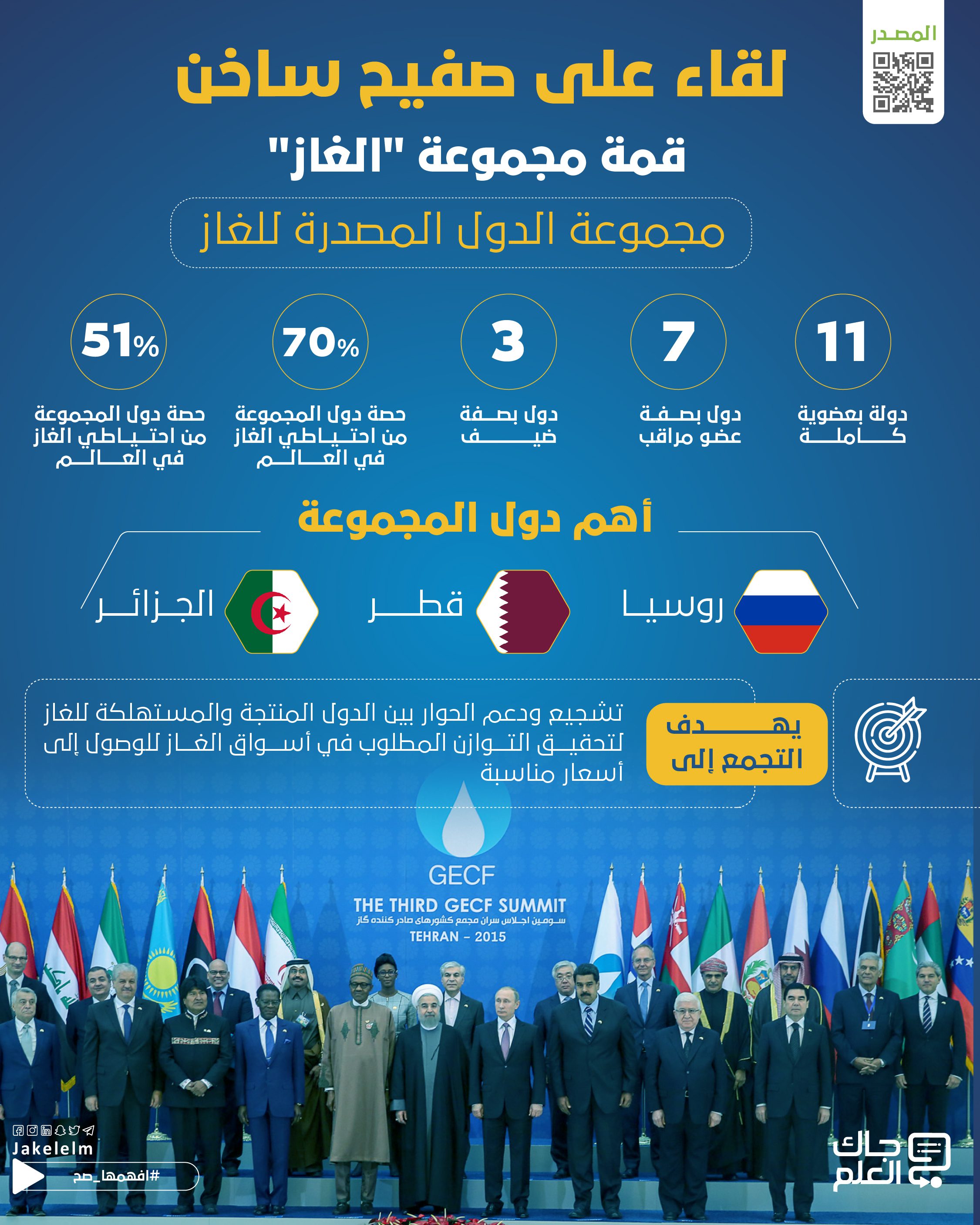  قمة مجموعة الدول المصدرة للغاز