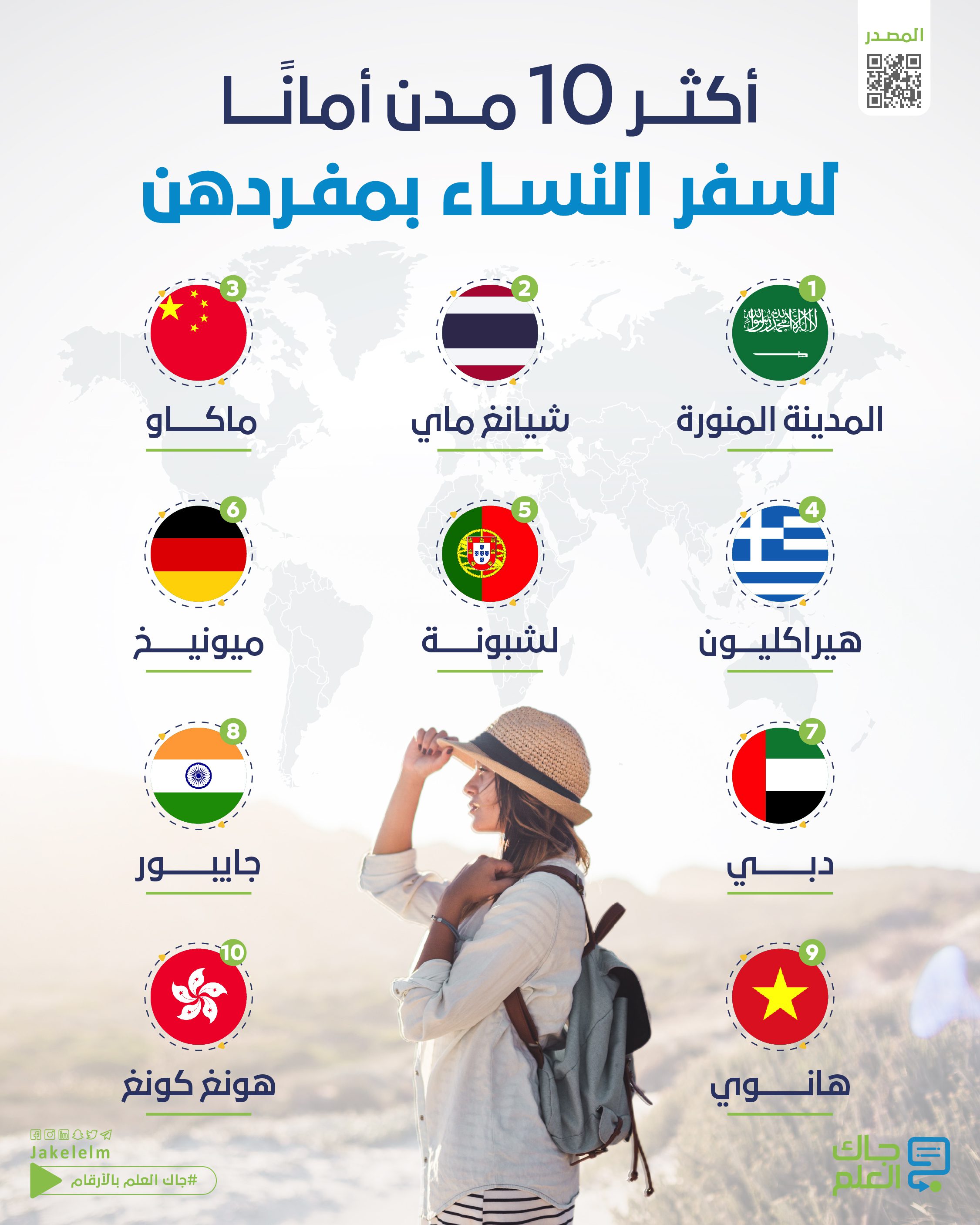مدن أمانًا لسفر النساء بمفردهن