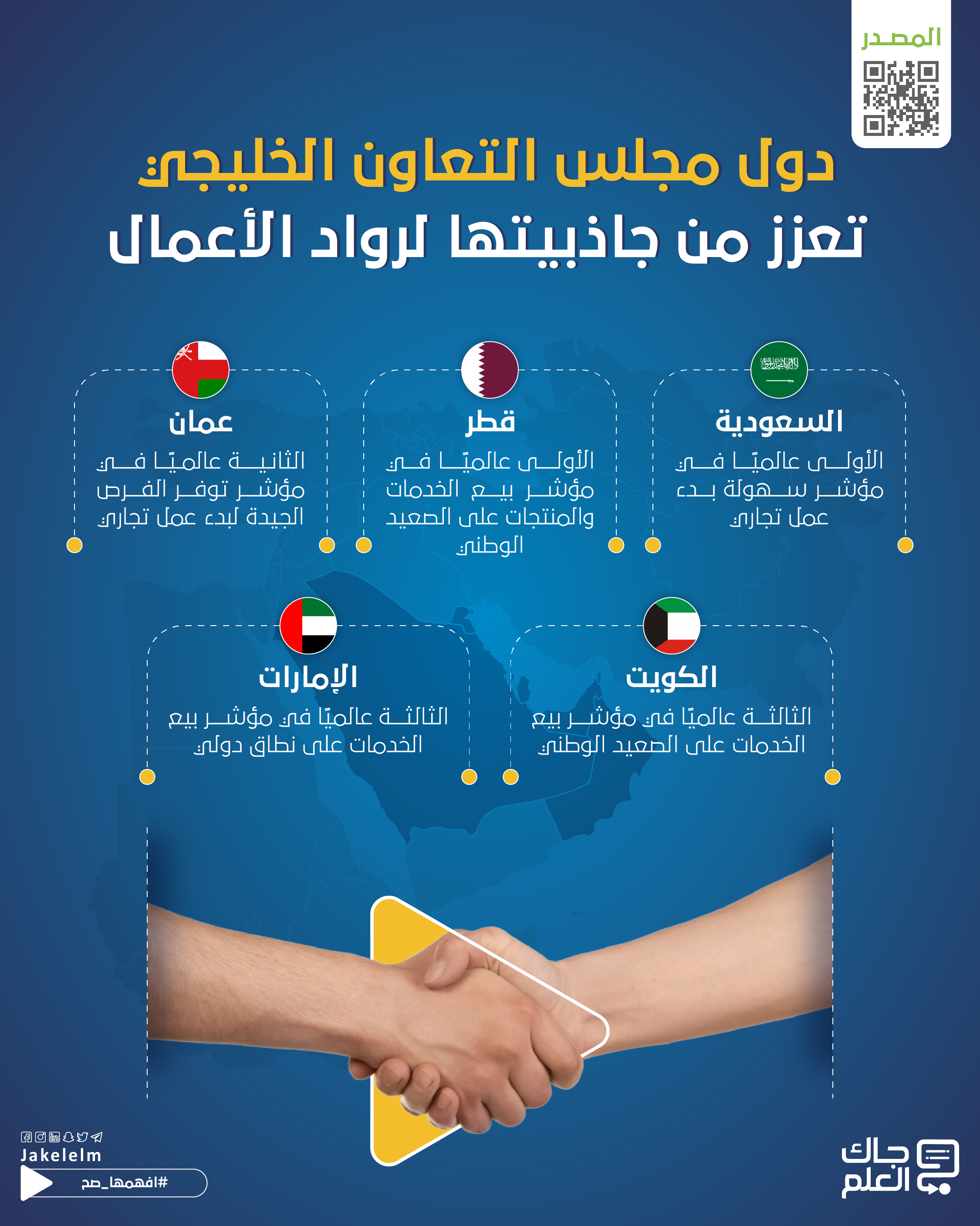 إنجازات دول مجلس التعاون الخليجي
