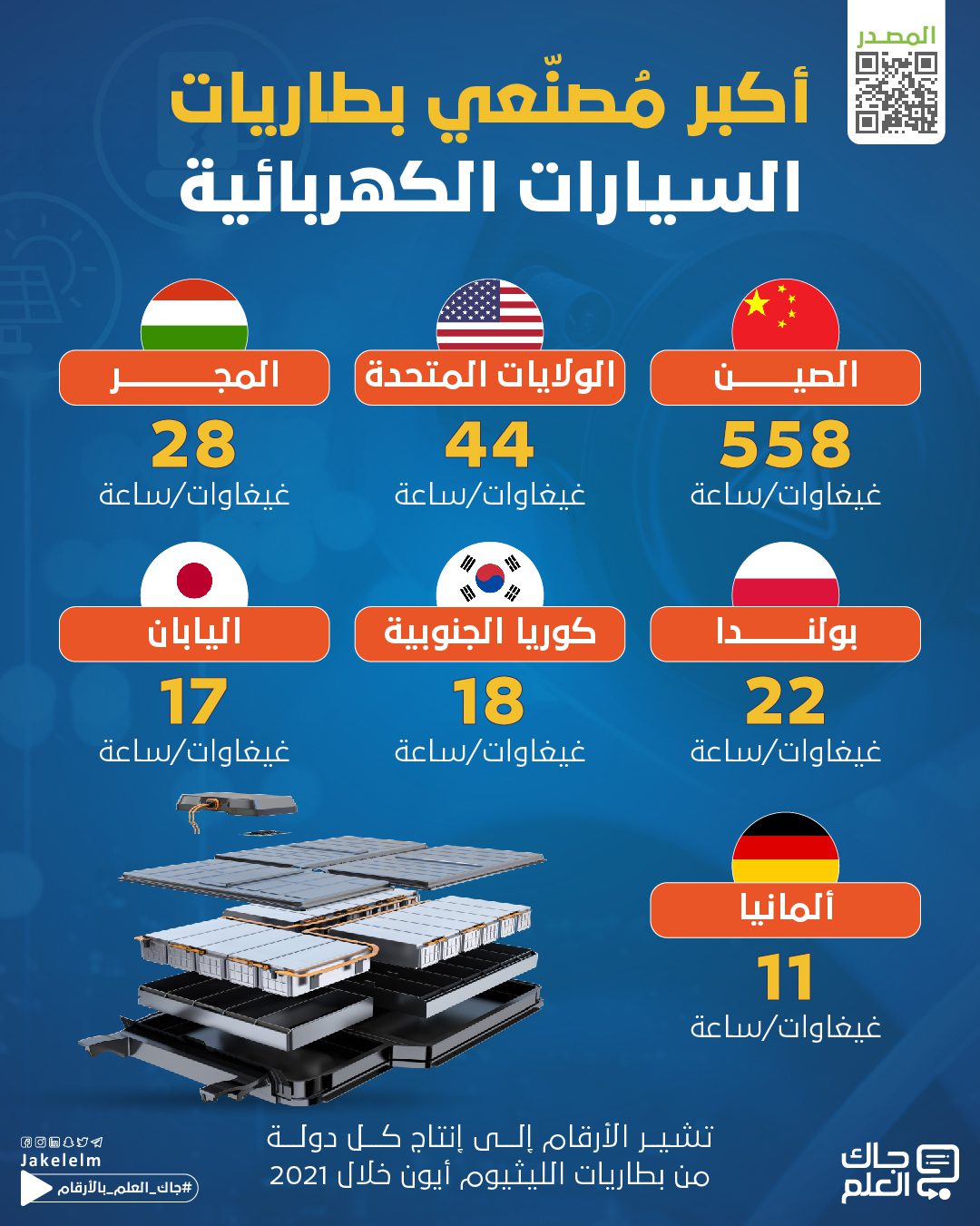 بطاريات السيارات الكهربائية