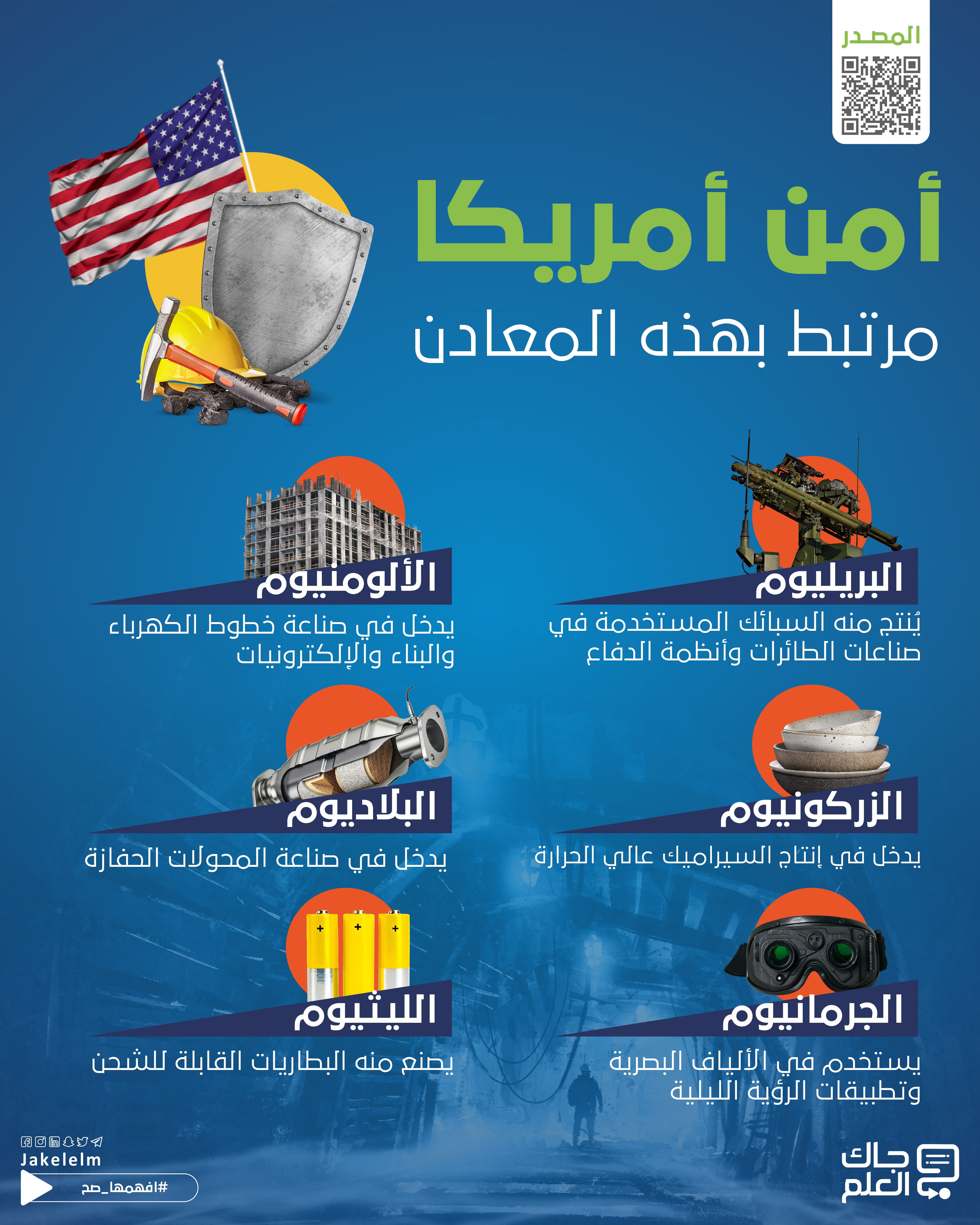 أمن أمريكا مرتبط بهذه المعادن