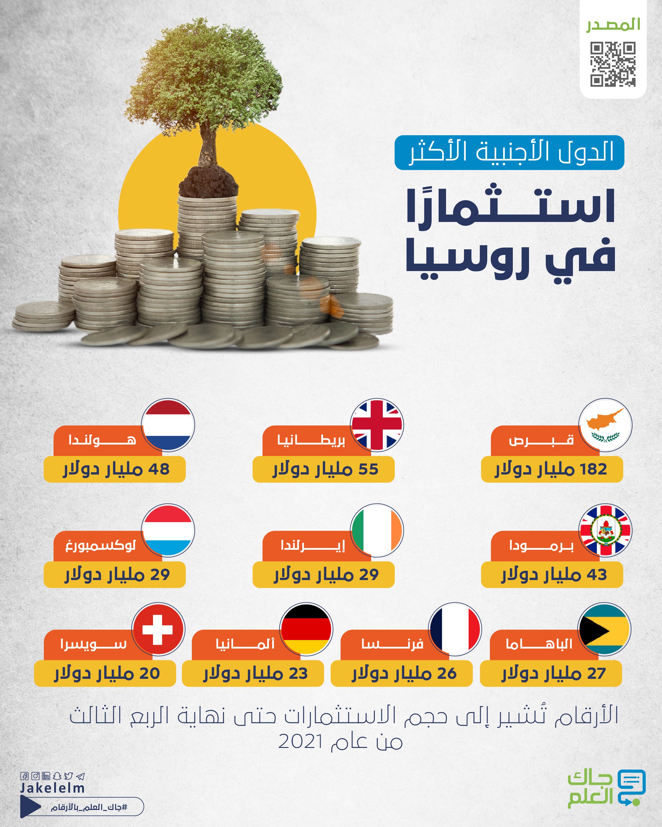 استثمارًا في روسيا