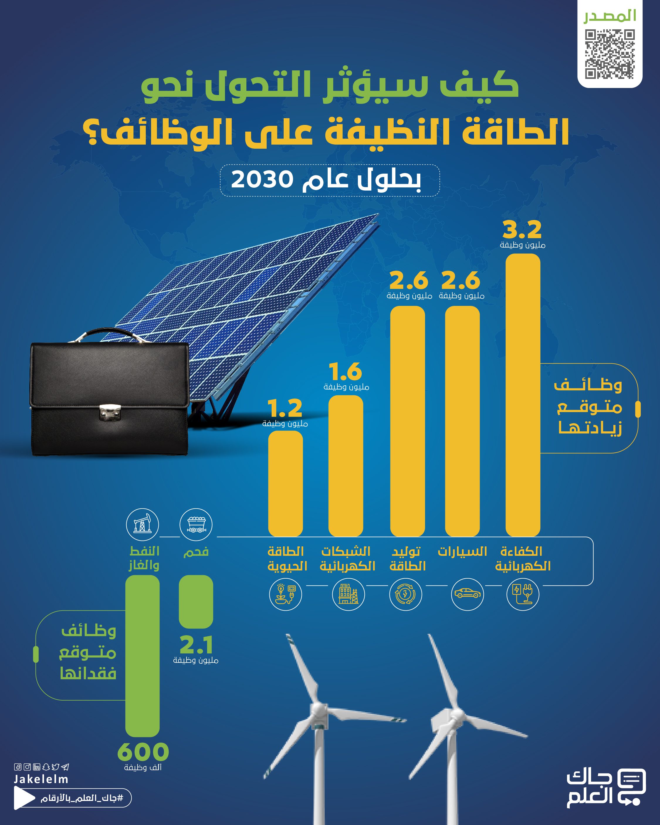 الطاقة النظيفة