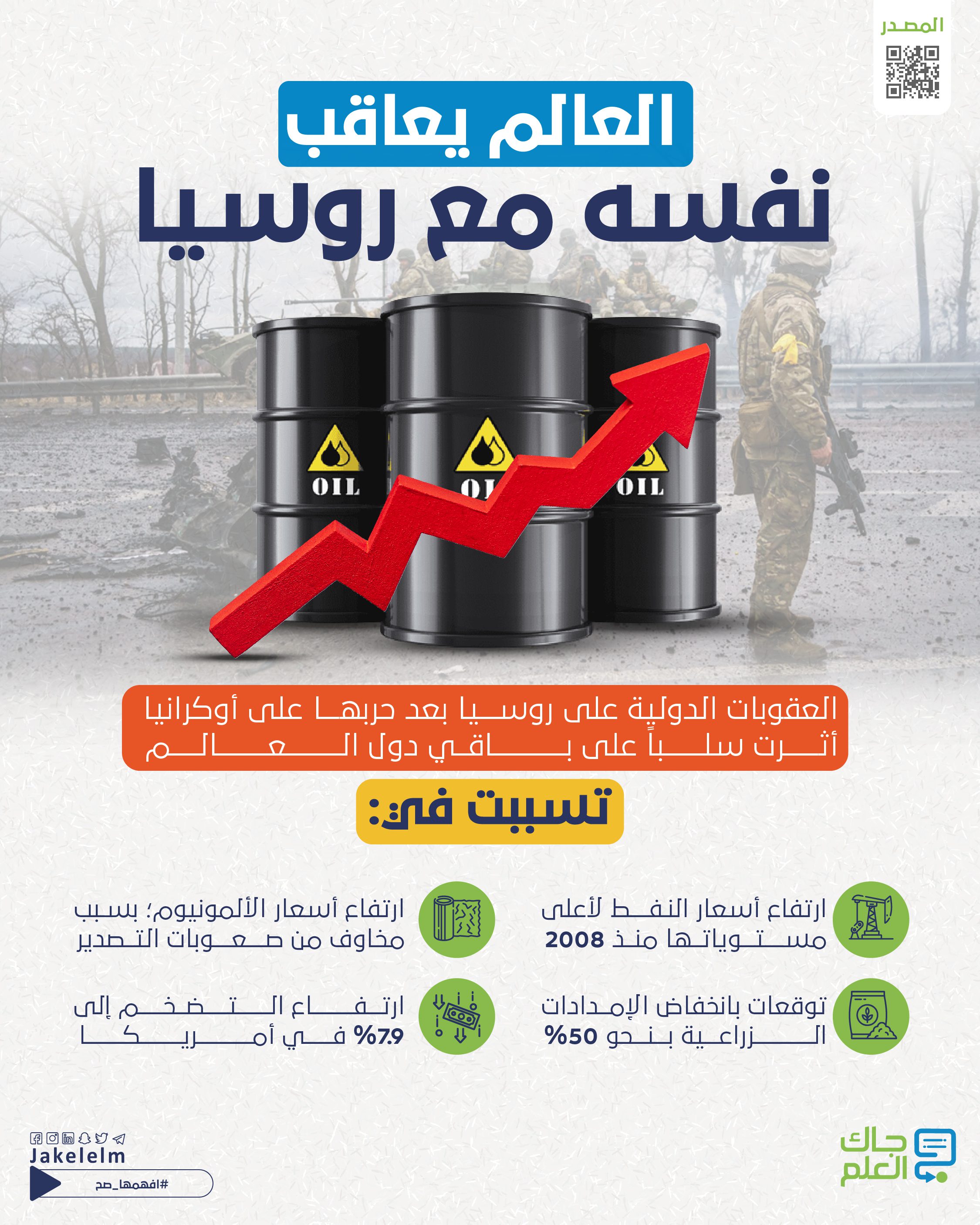 العقوبات على روسيا