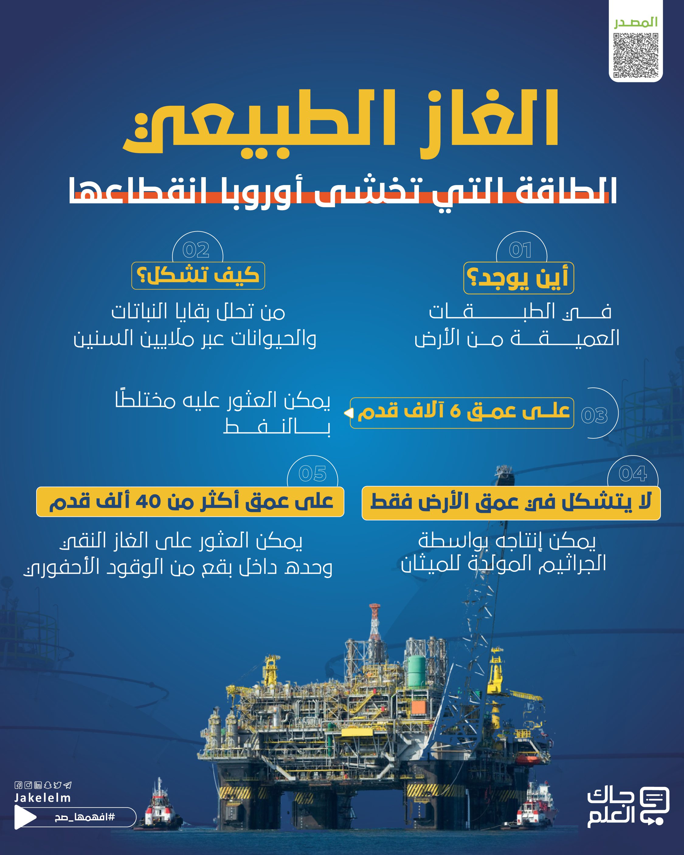 كيف نشأ الغاز الطبيعي؟