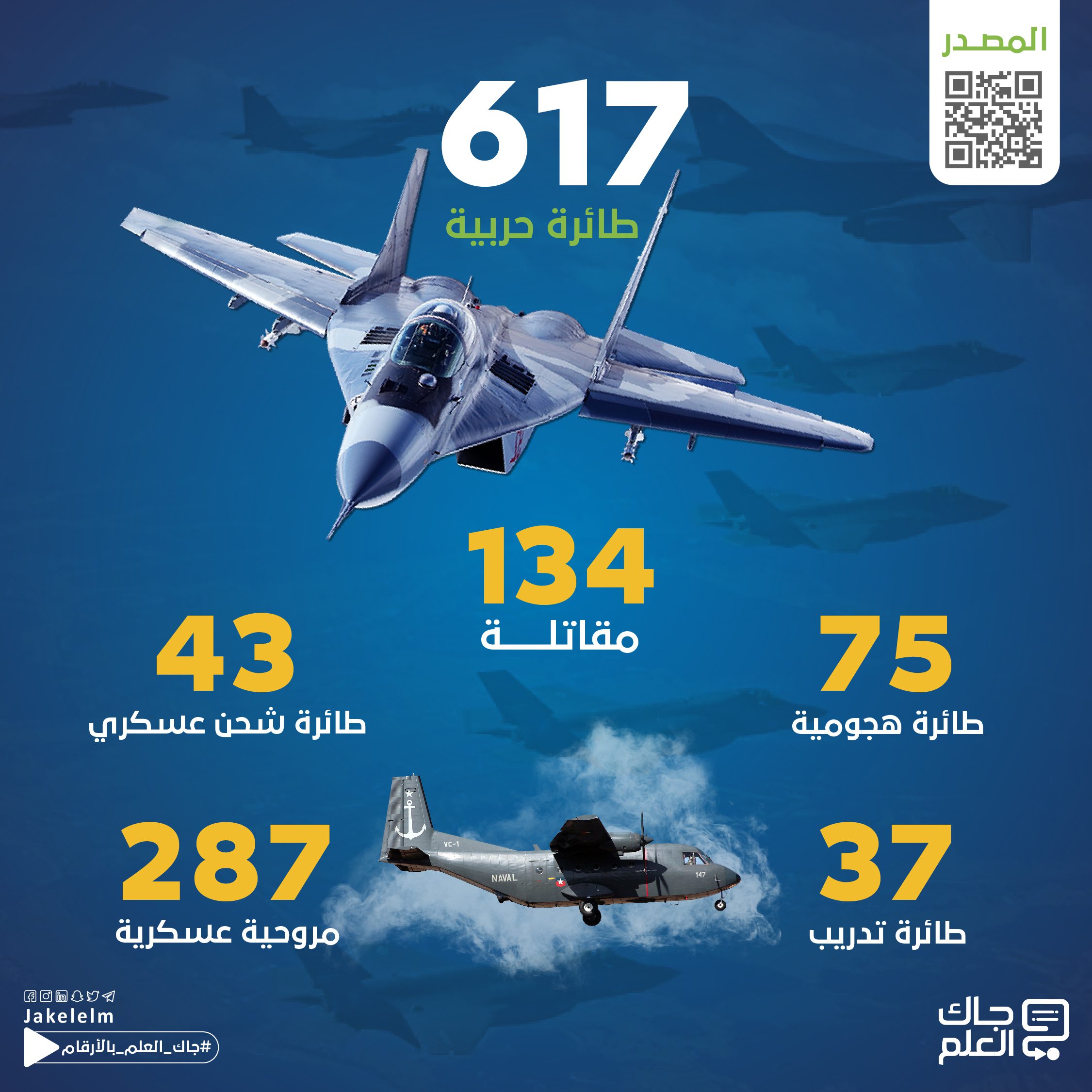 القوة العسكرية للجيش الألماني