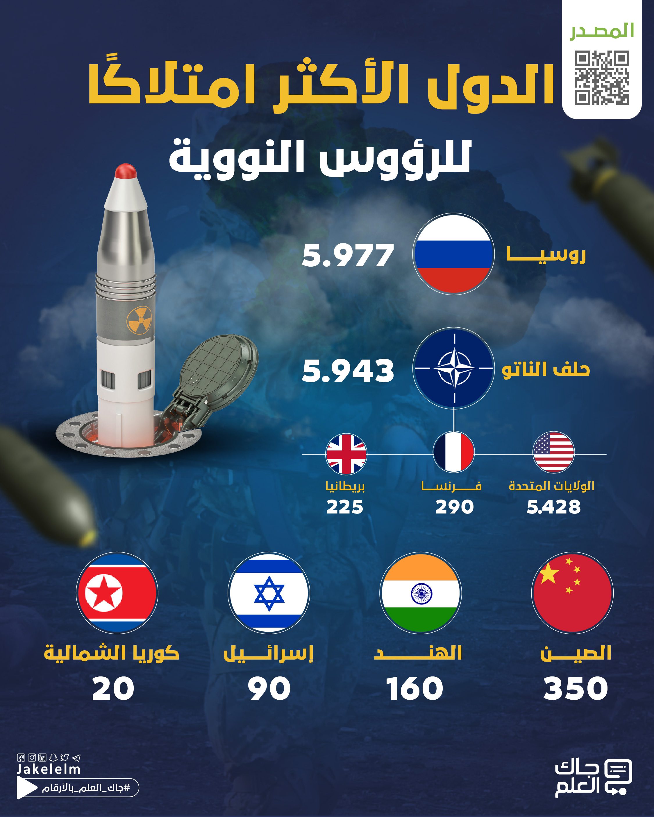 الرؤوس النووية