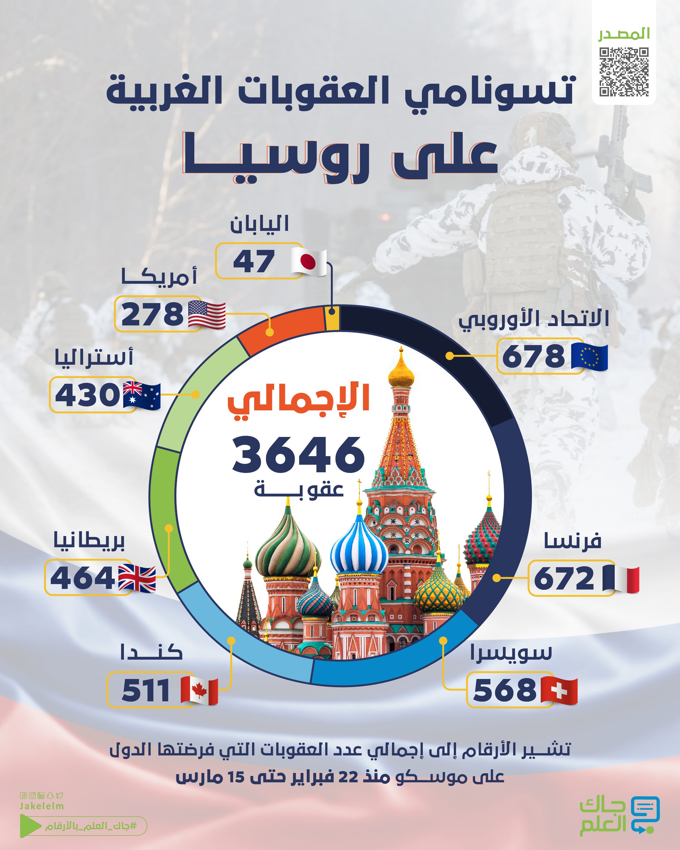 العقوبات الغربية