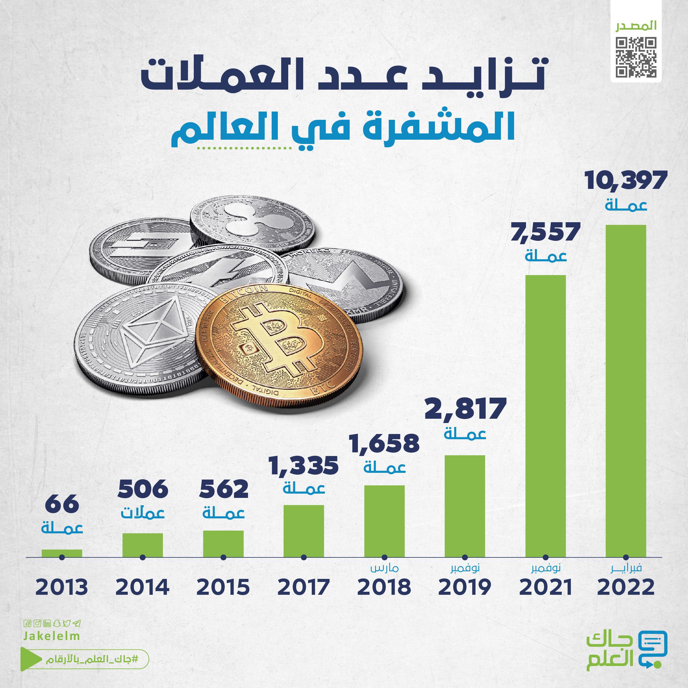 عدد العملات المشفرة