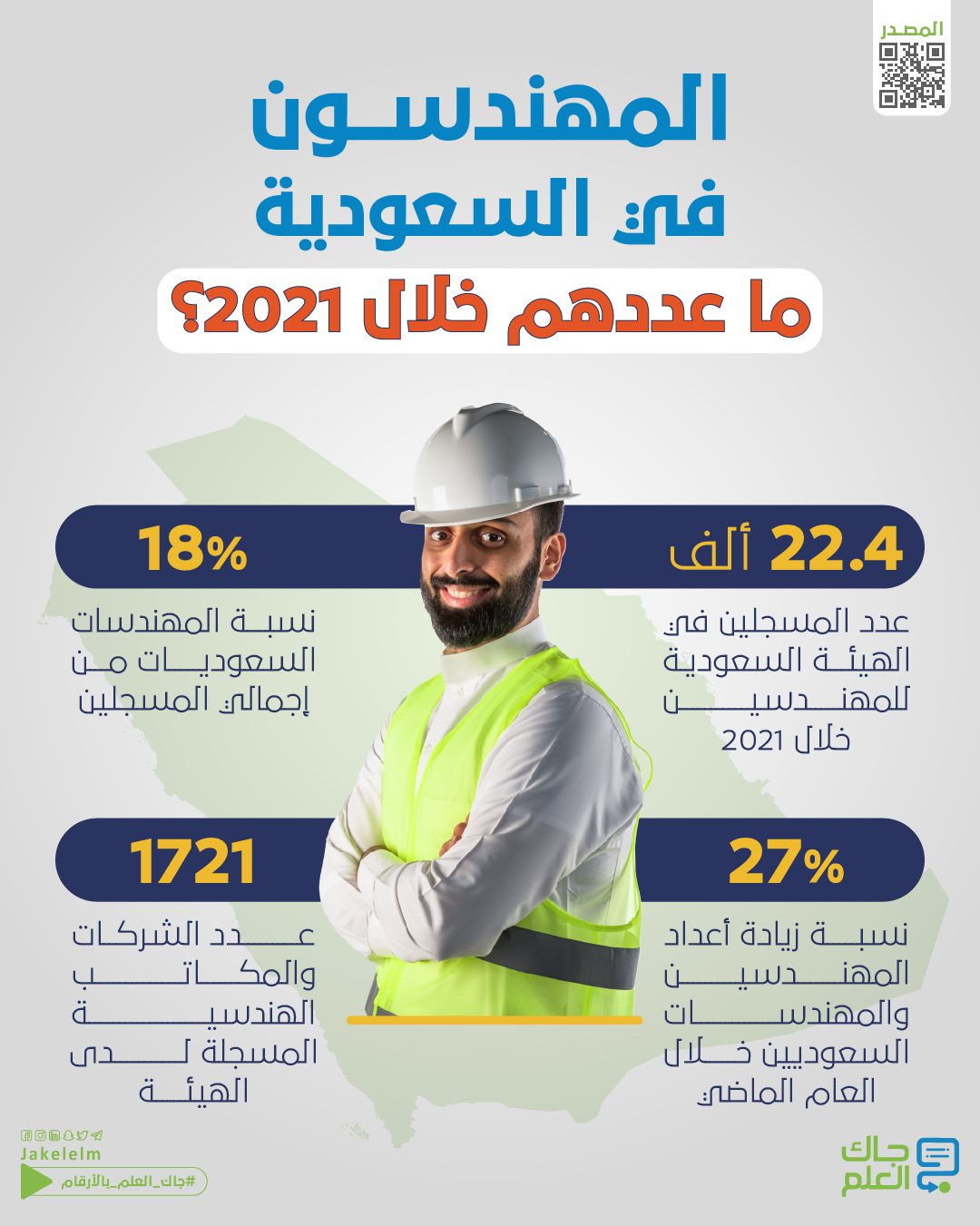 عدد المهندسين في السعودية