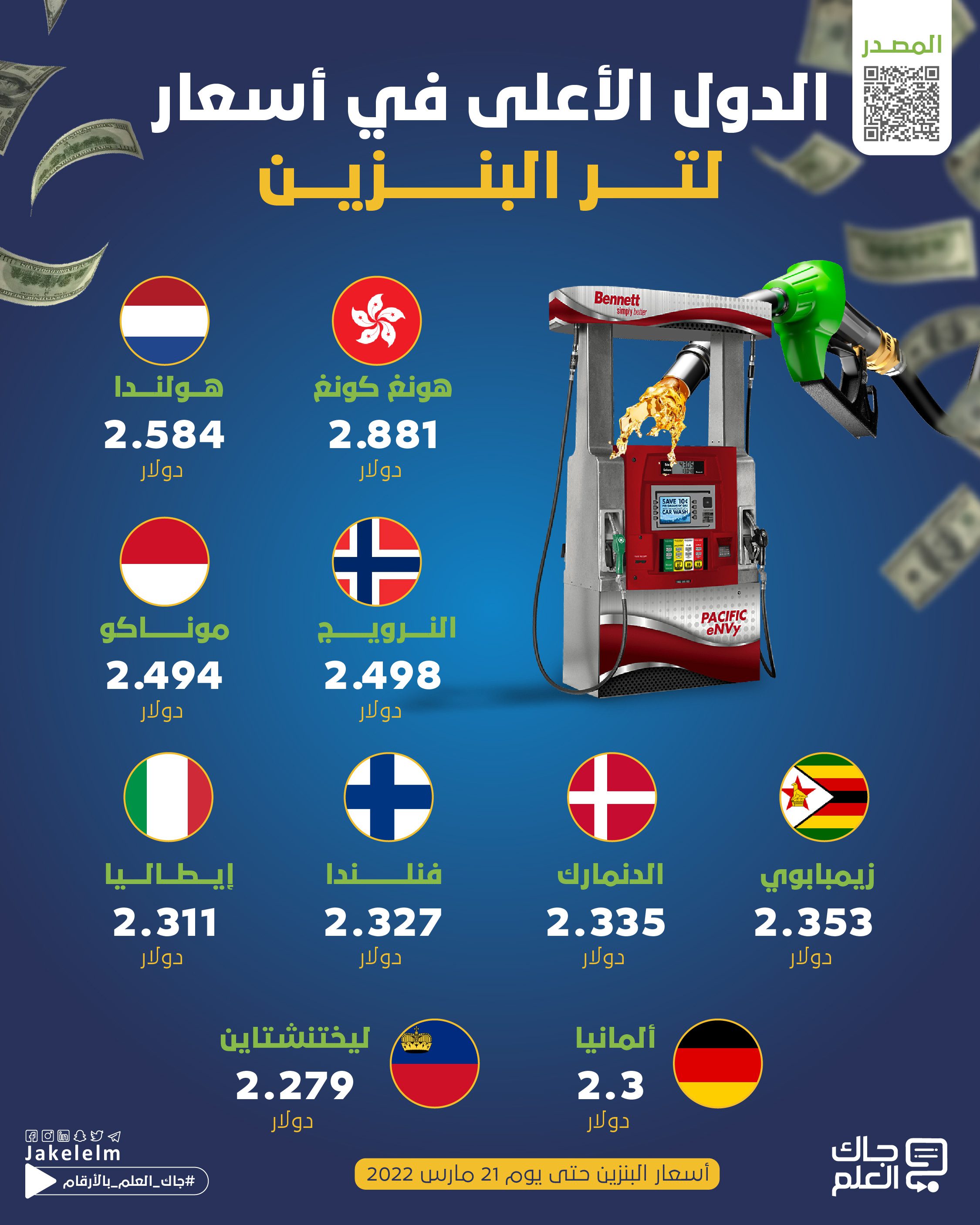  أسعار البنزين