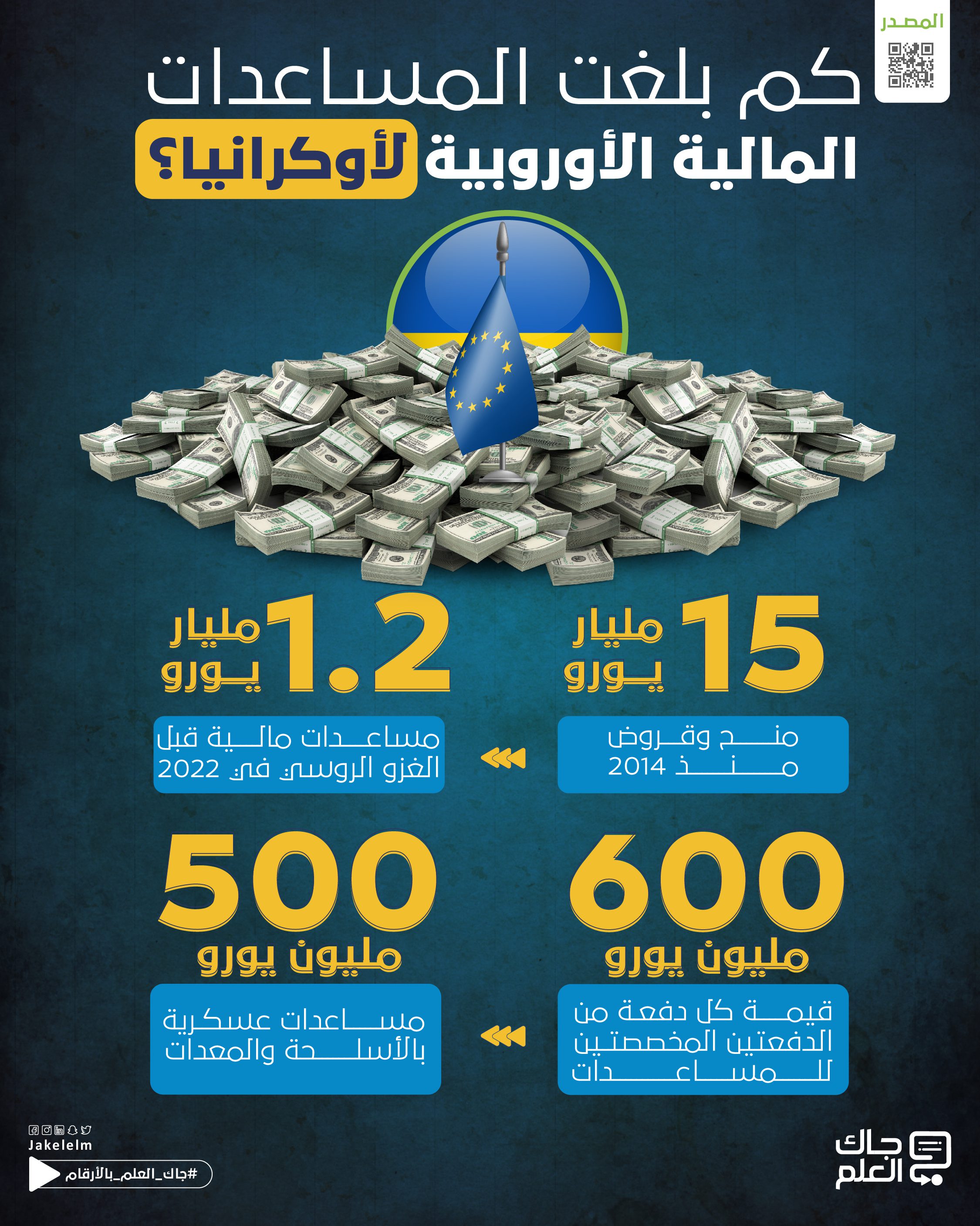  المساعدات المالية الأوروبية لأوكرانيا 