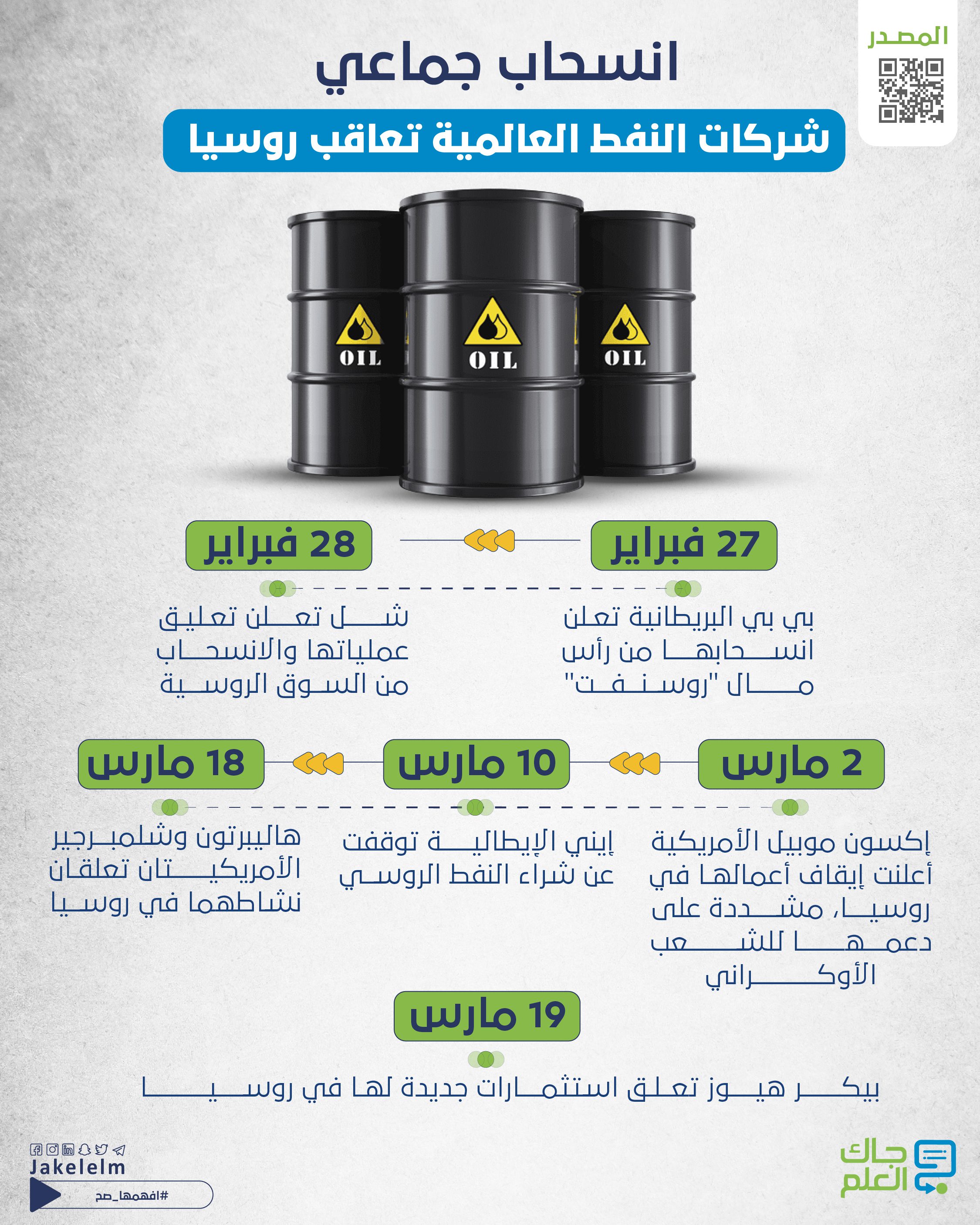 شركات النفط العالمية