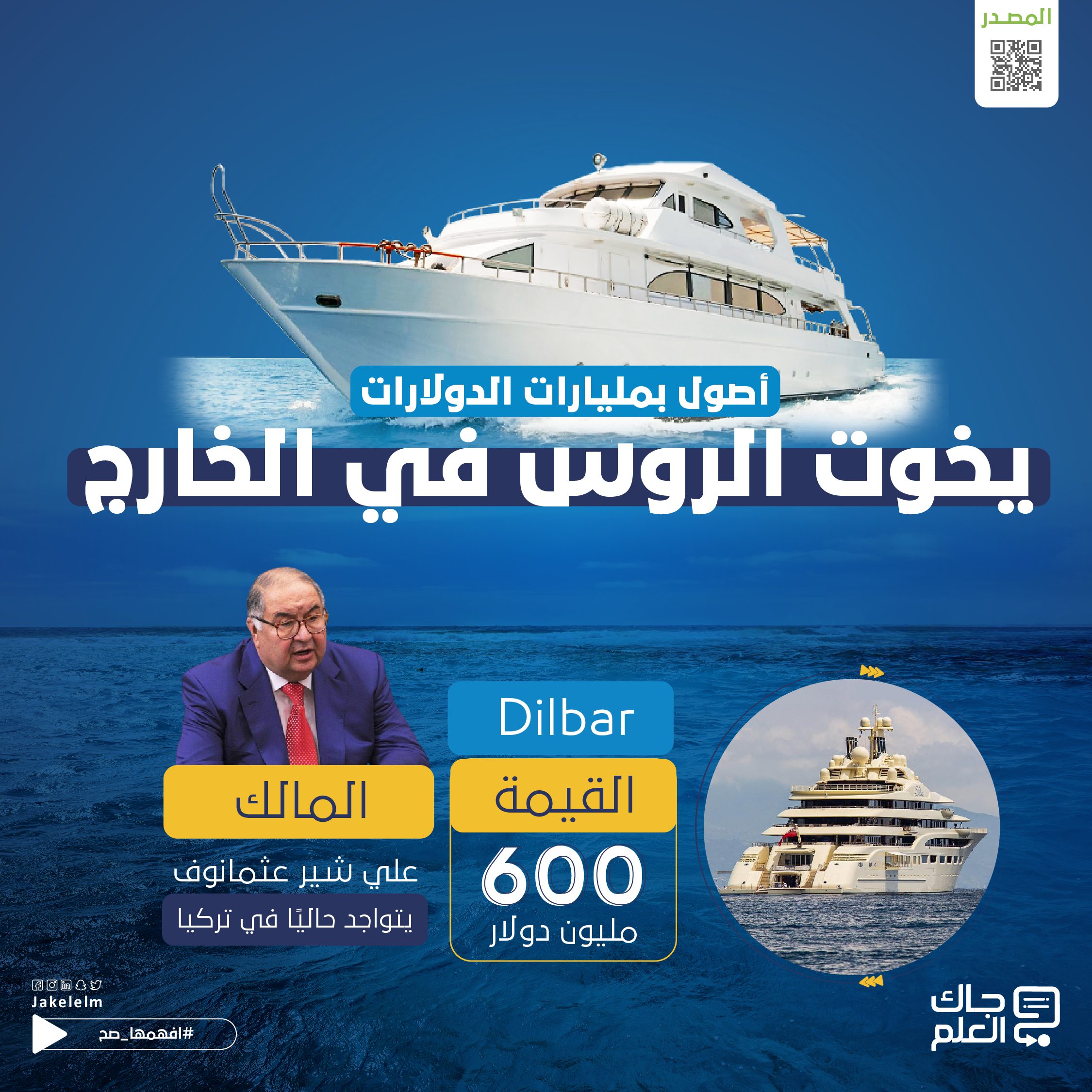 يخوت الروس في الخارج