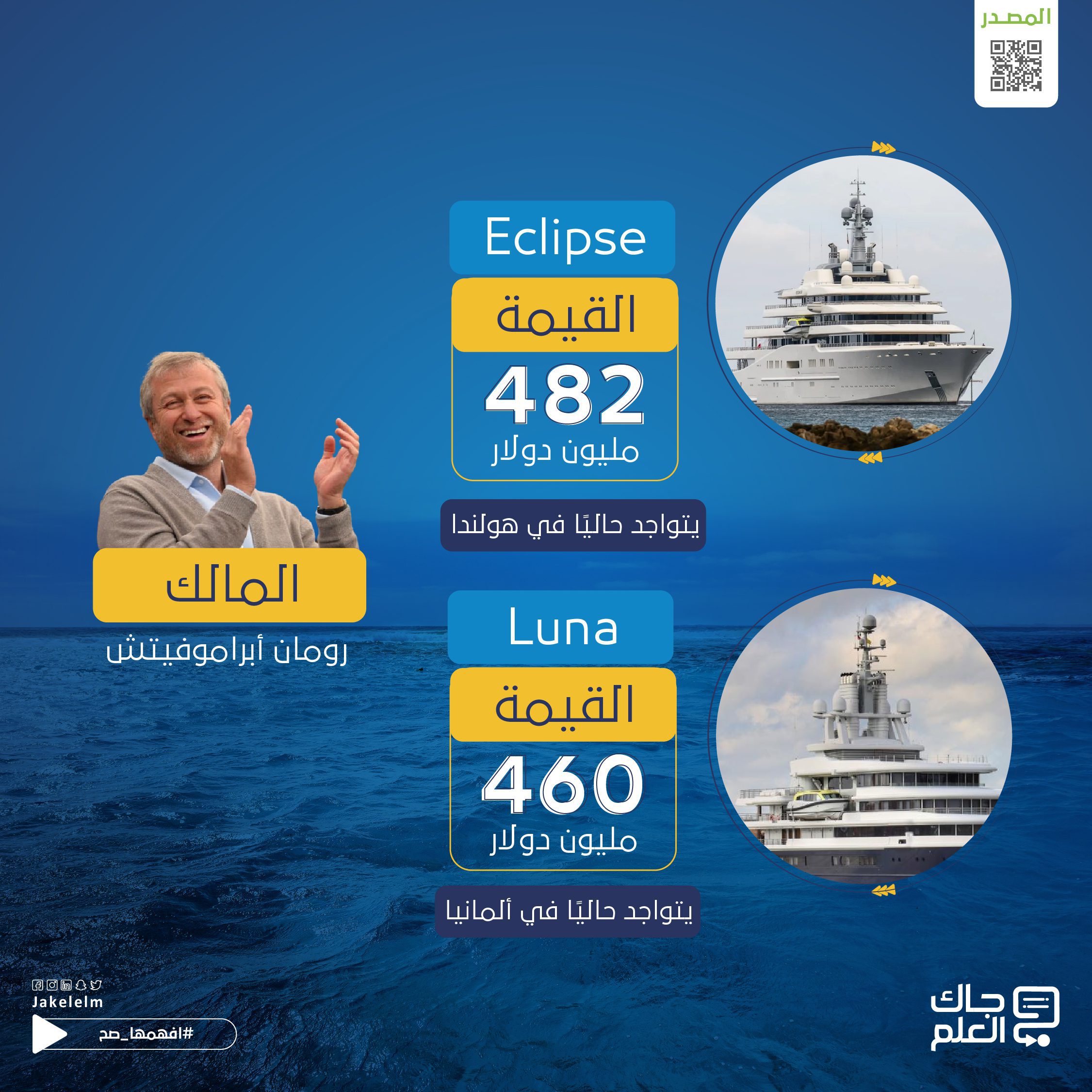 يخوت الروس في الخارج