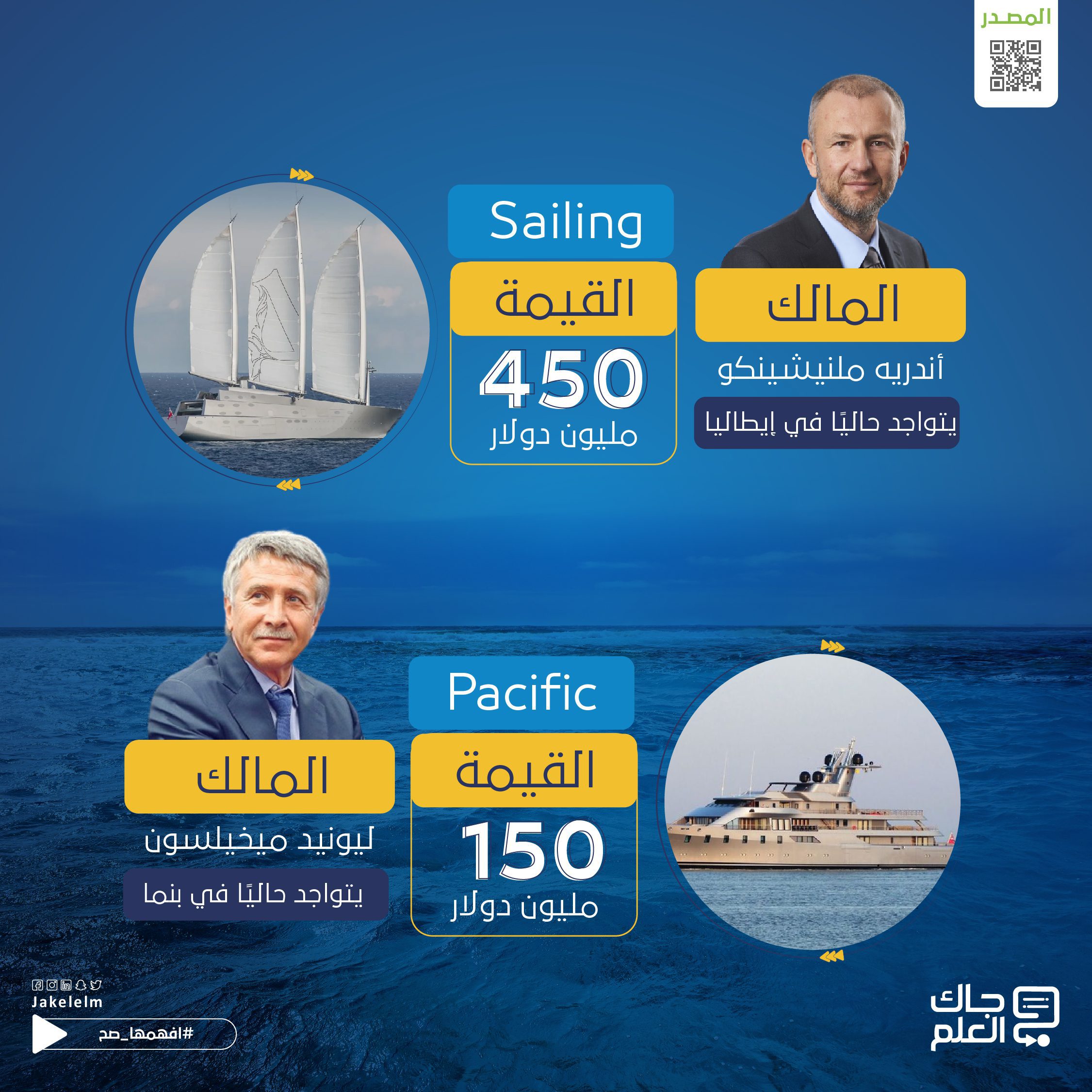 يخوت الروس في الخارج