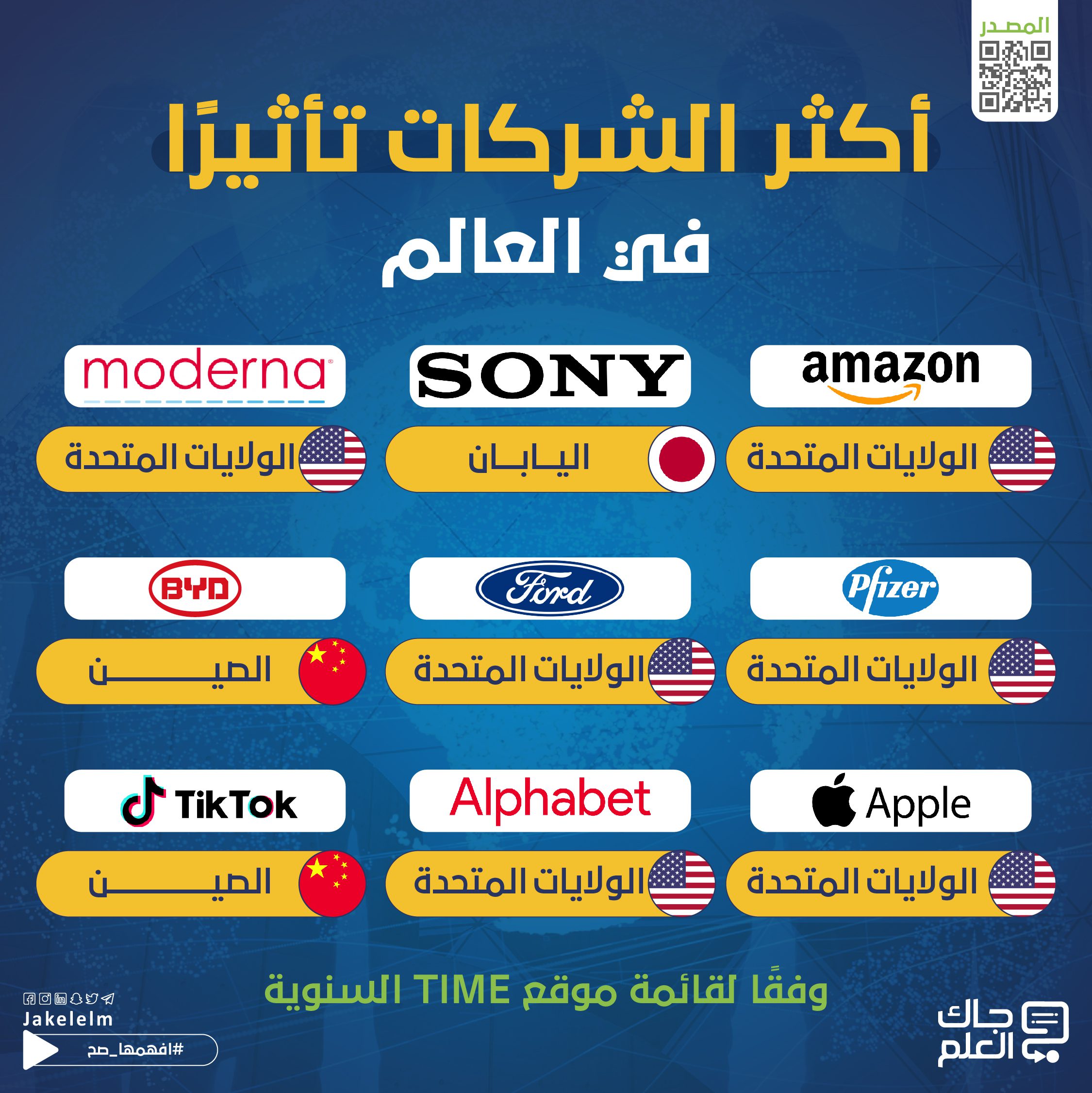 أكثر الشركات تأثيرًا