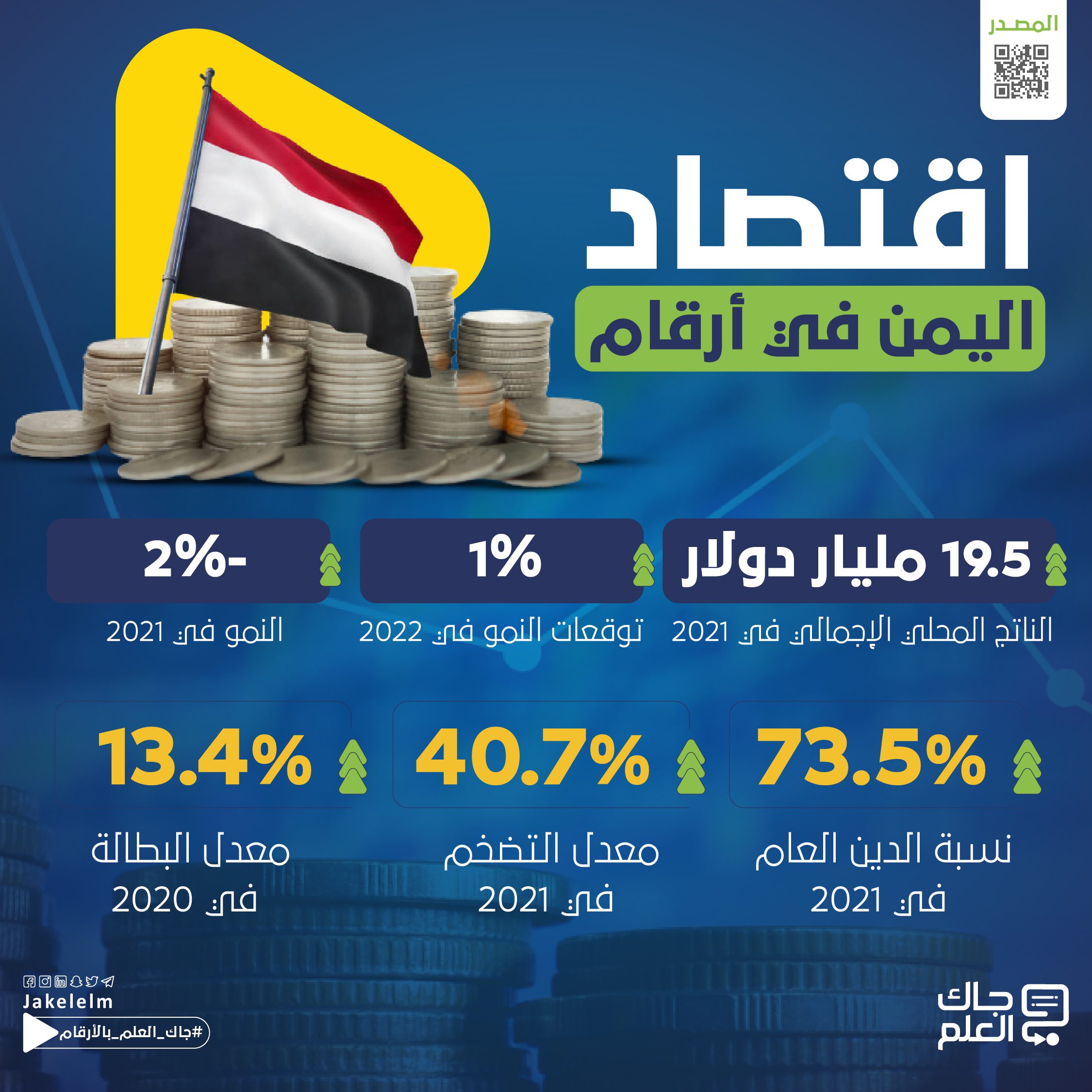 اقتصاد اليمن