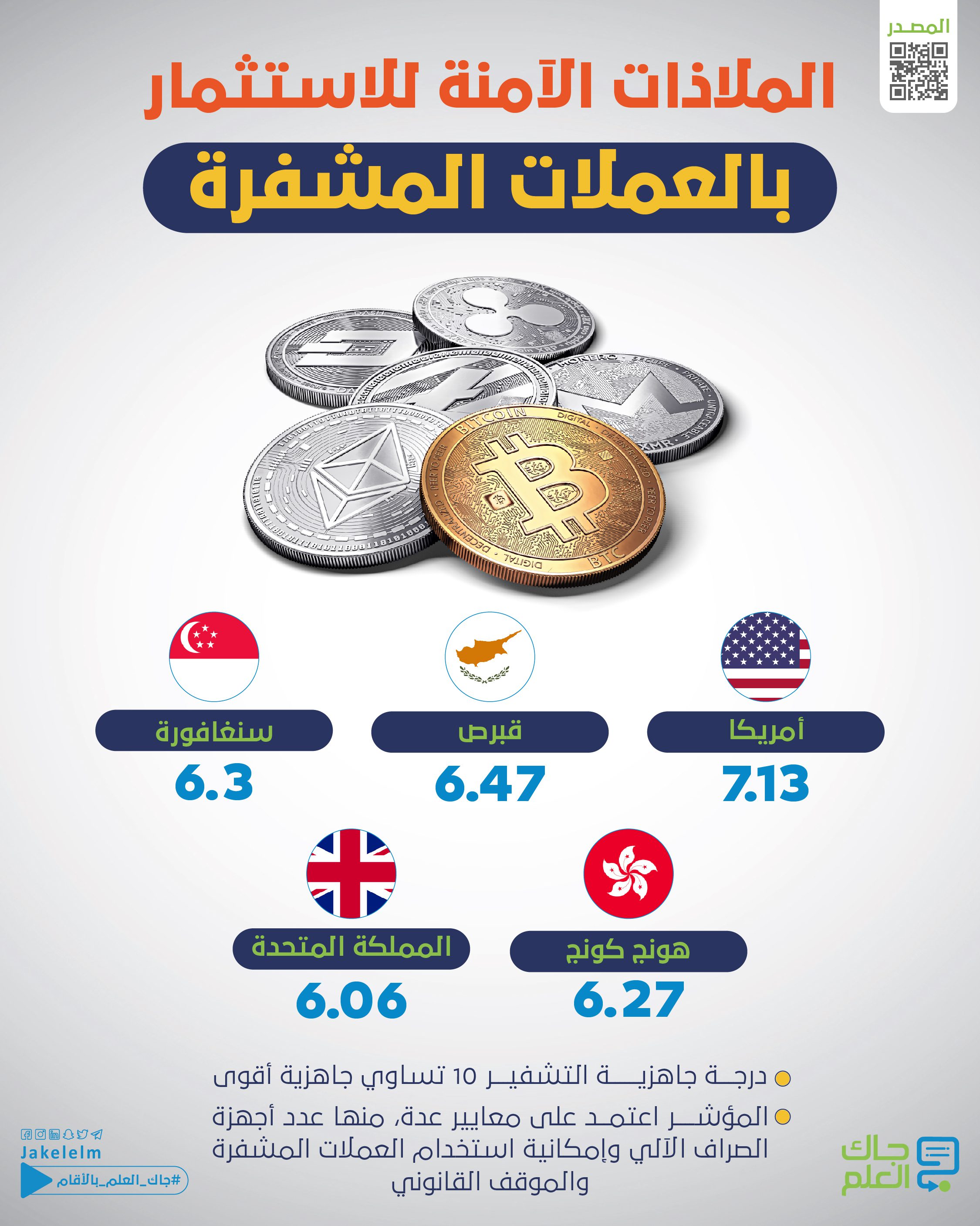 العملات المشفرة