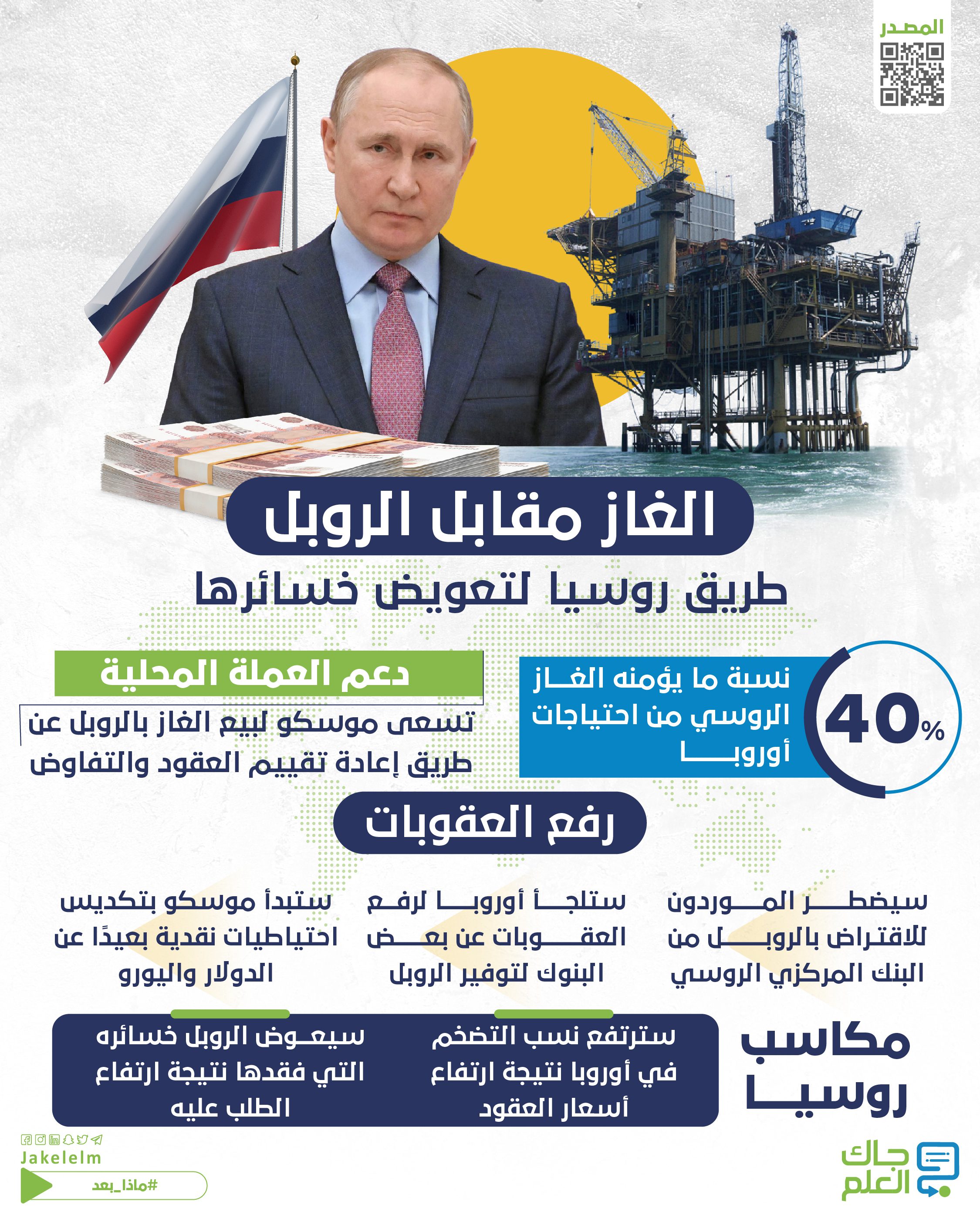 الغاز مقابل الروبل