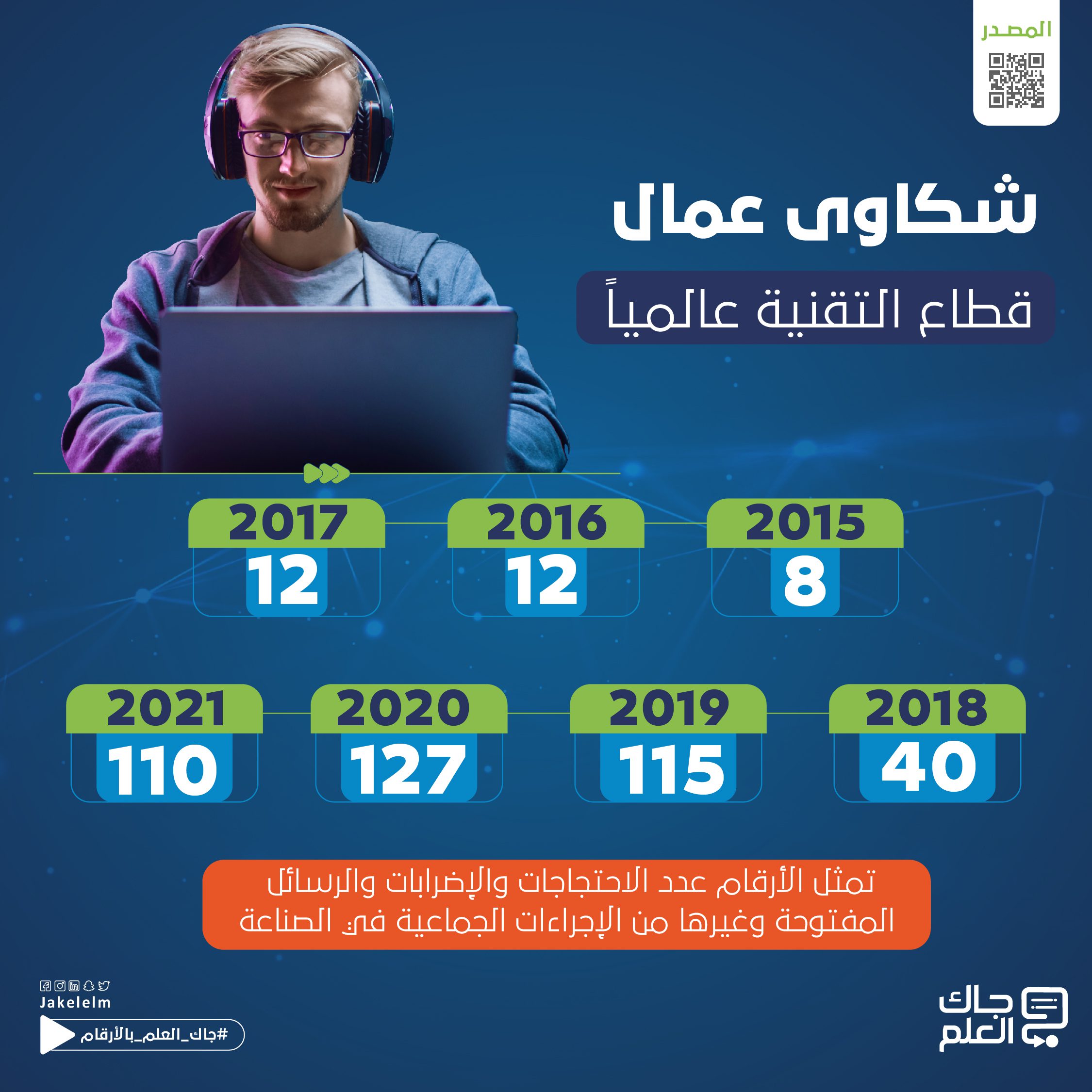 قطاع التقنية