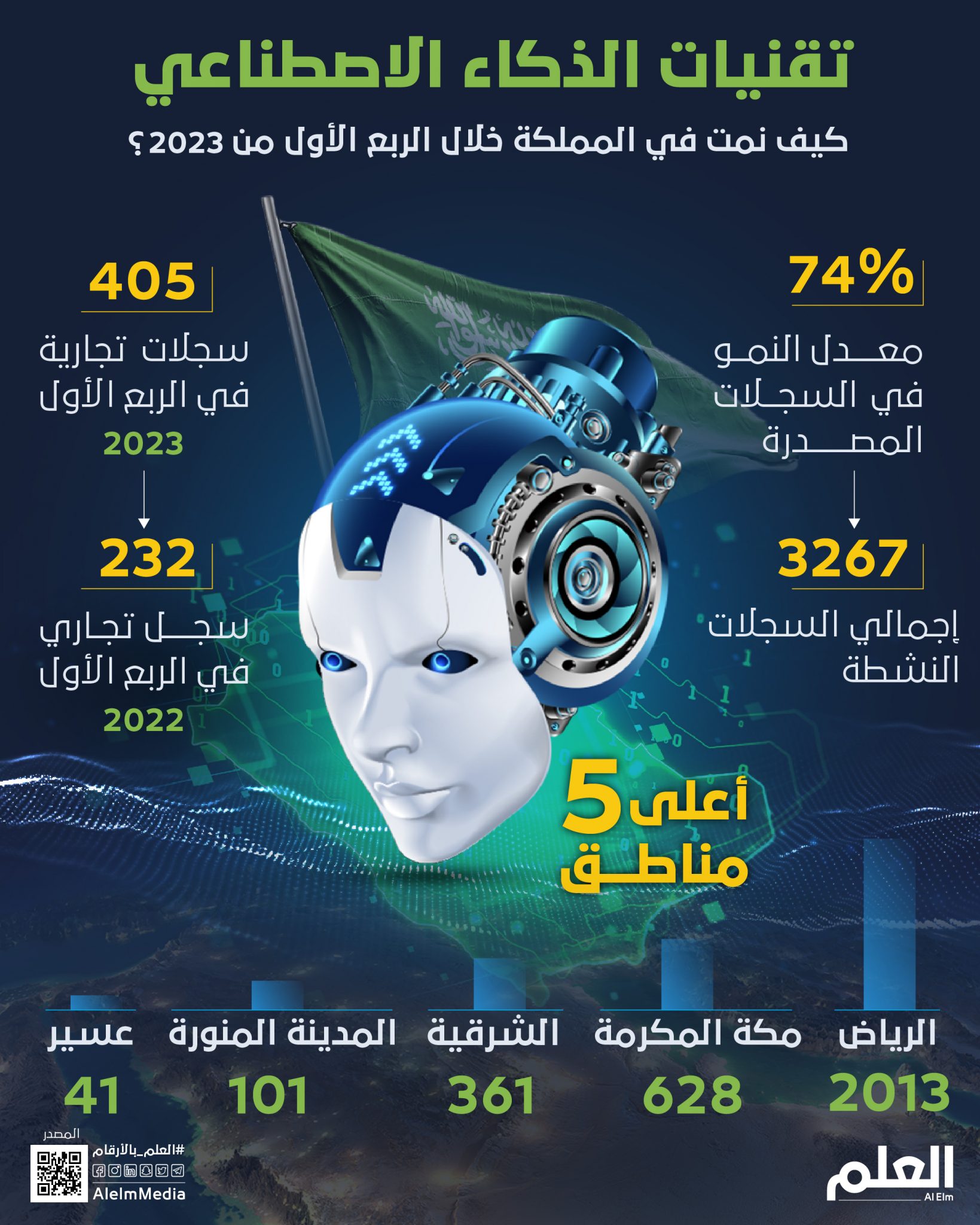 2023 2023