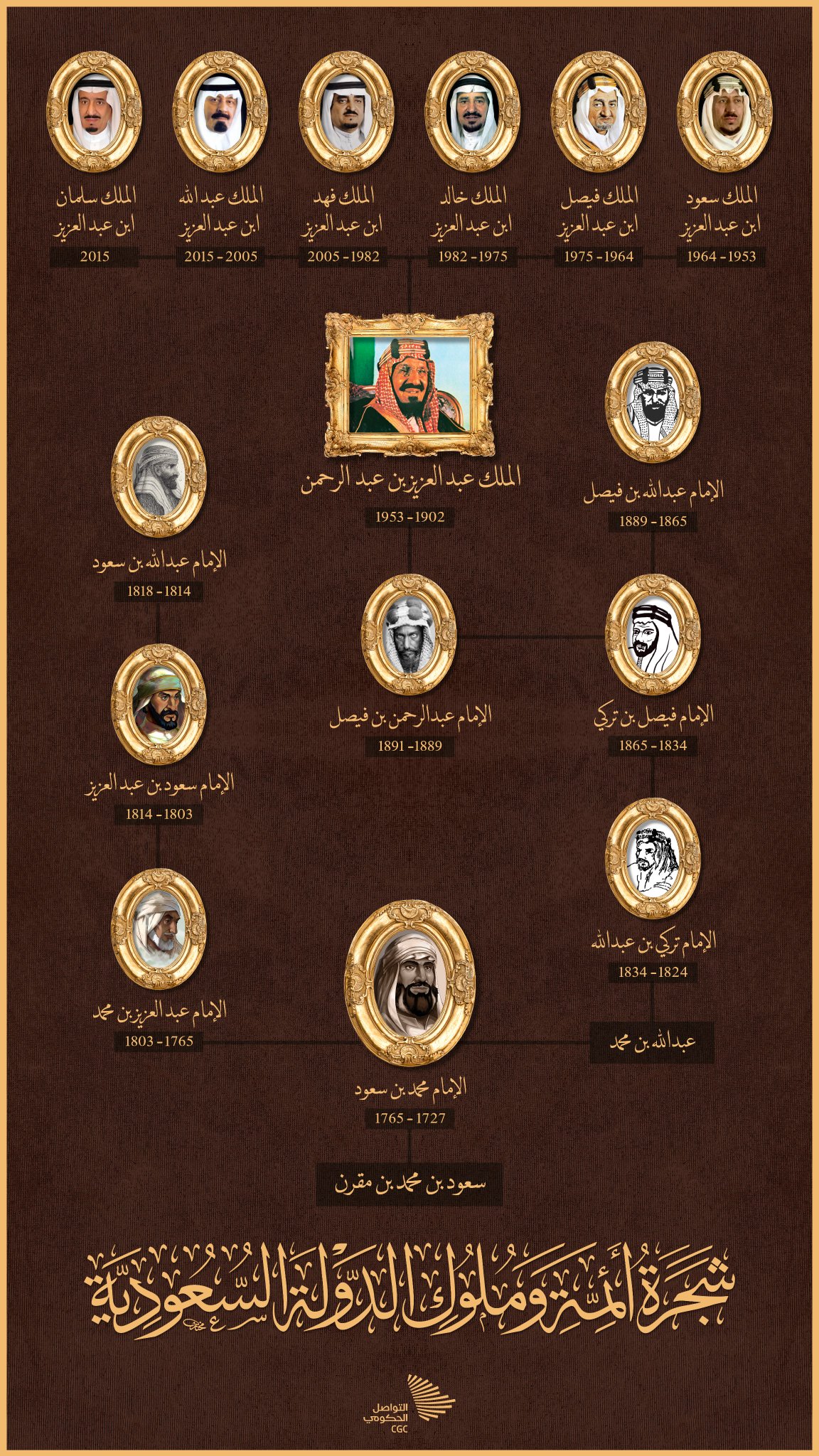 بمناسبة ذكرى