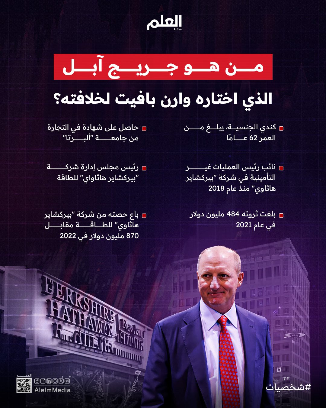 إنفوجرافيك| من هو جريج أبيل الذي اختاره وارن بافيت لخلافته؟