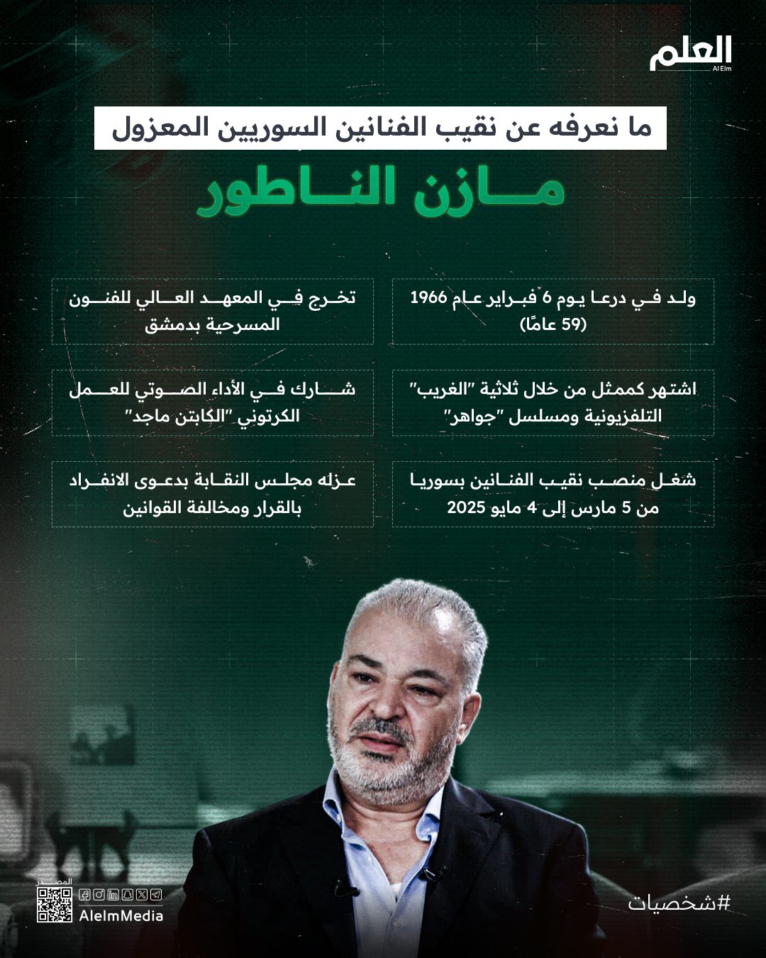 إنفوجرافيك| ما نعرفه عن نقيب الفنانين السوريين المعزول مازن الناطور