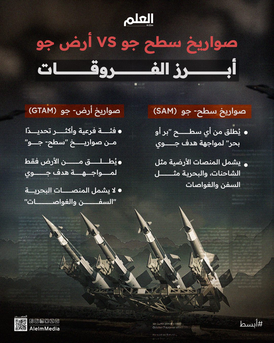 إنفوجرافيك| صواريخ